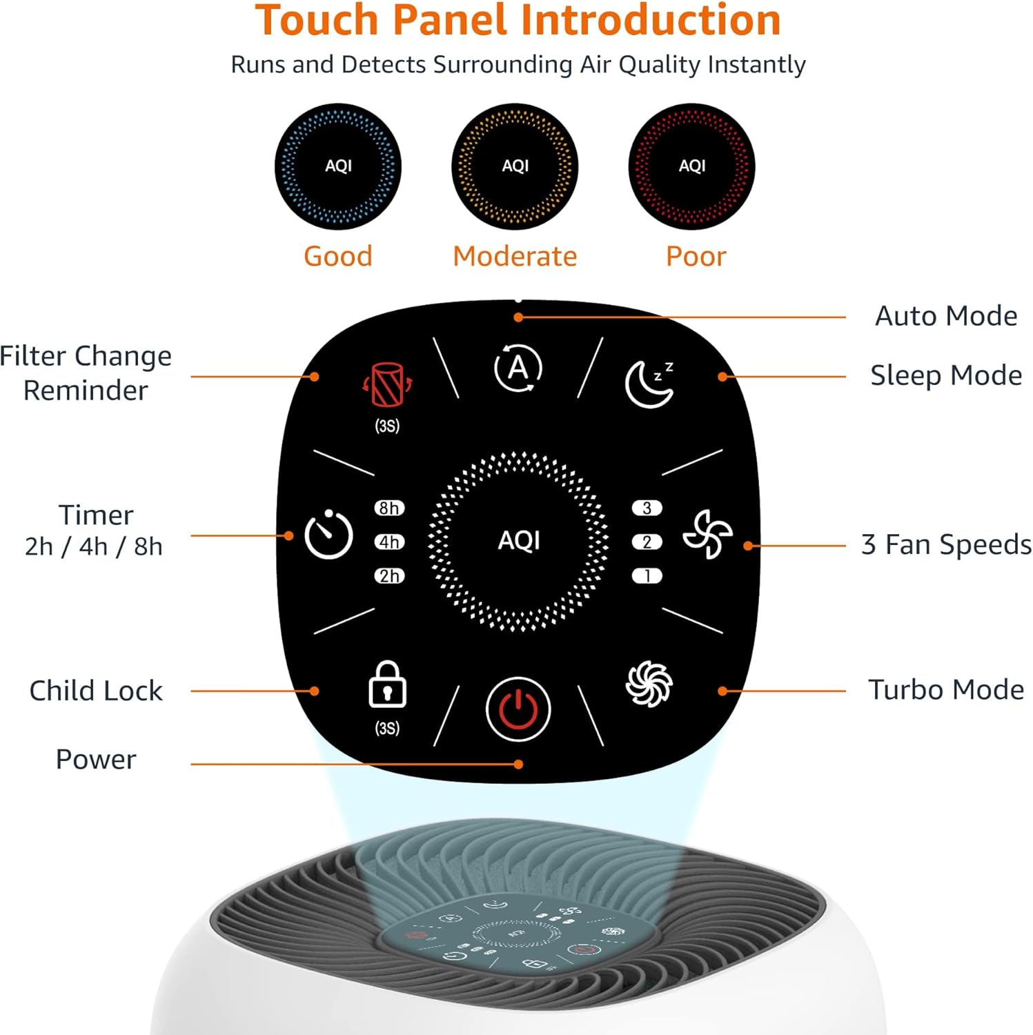 Diagram of Amazon Basics Air Purifier touch panel introduction