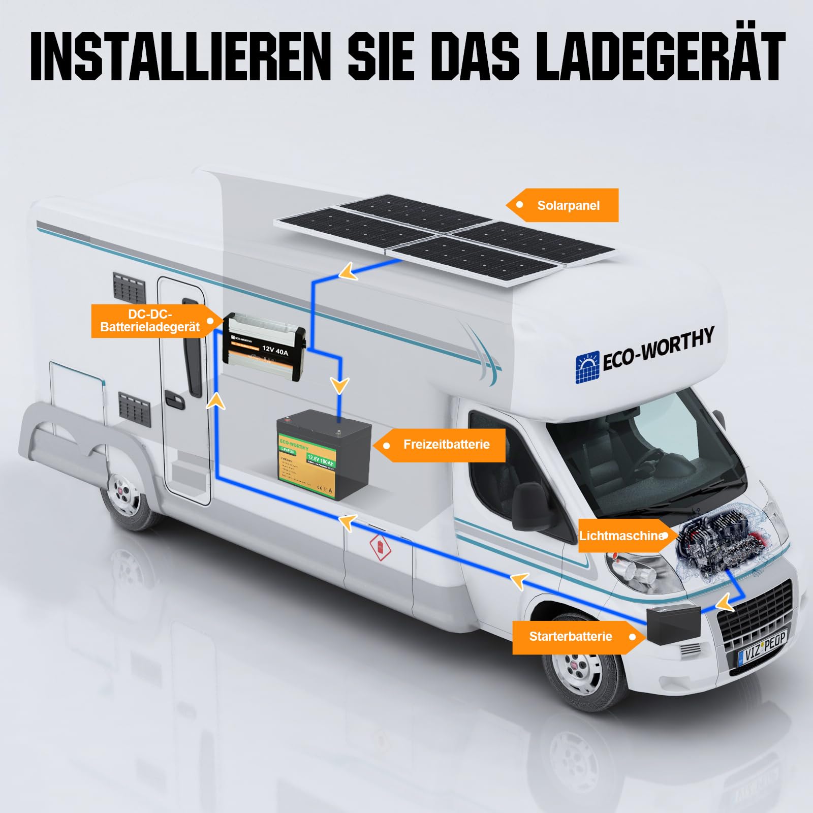 ECO-WORTHY Ladebooster 12V 40A DC-DC Batterieladegerät für LiFePO4 Batterie,Gel, Ladebooster für Wohnmobilen, Wohnwagen