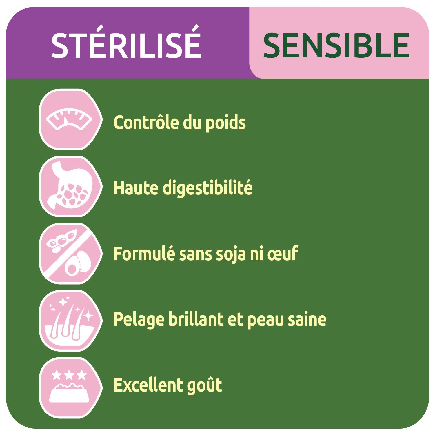 Ultima Croquetas Esterilizadas Sensible a Trucha para Gato: Pack 4 x 1,5 kg - Total 6 kg