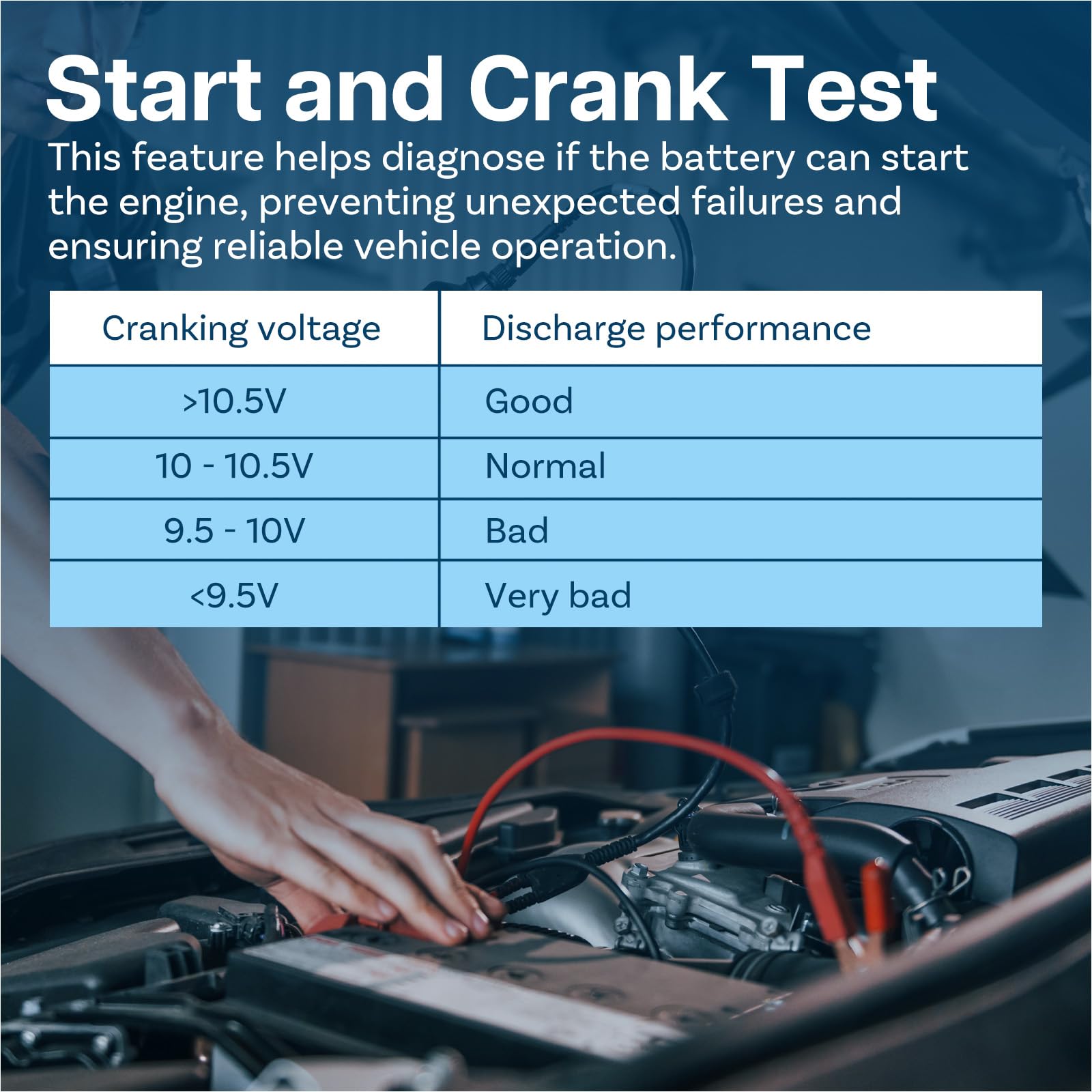 Tester Akumulatorów Samochodowych 12V przez MMOBIEL – Upgraded Cyfrowy Analizator Alternatora Baterii z Kolorowy Ekran - Tester Obciążenia 100-2000 CCA - Stan Akumulatora, Rozruch i Ladowania Kontrol