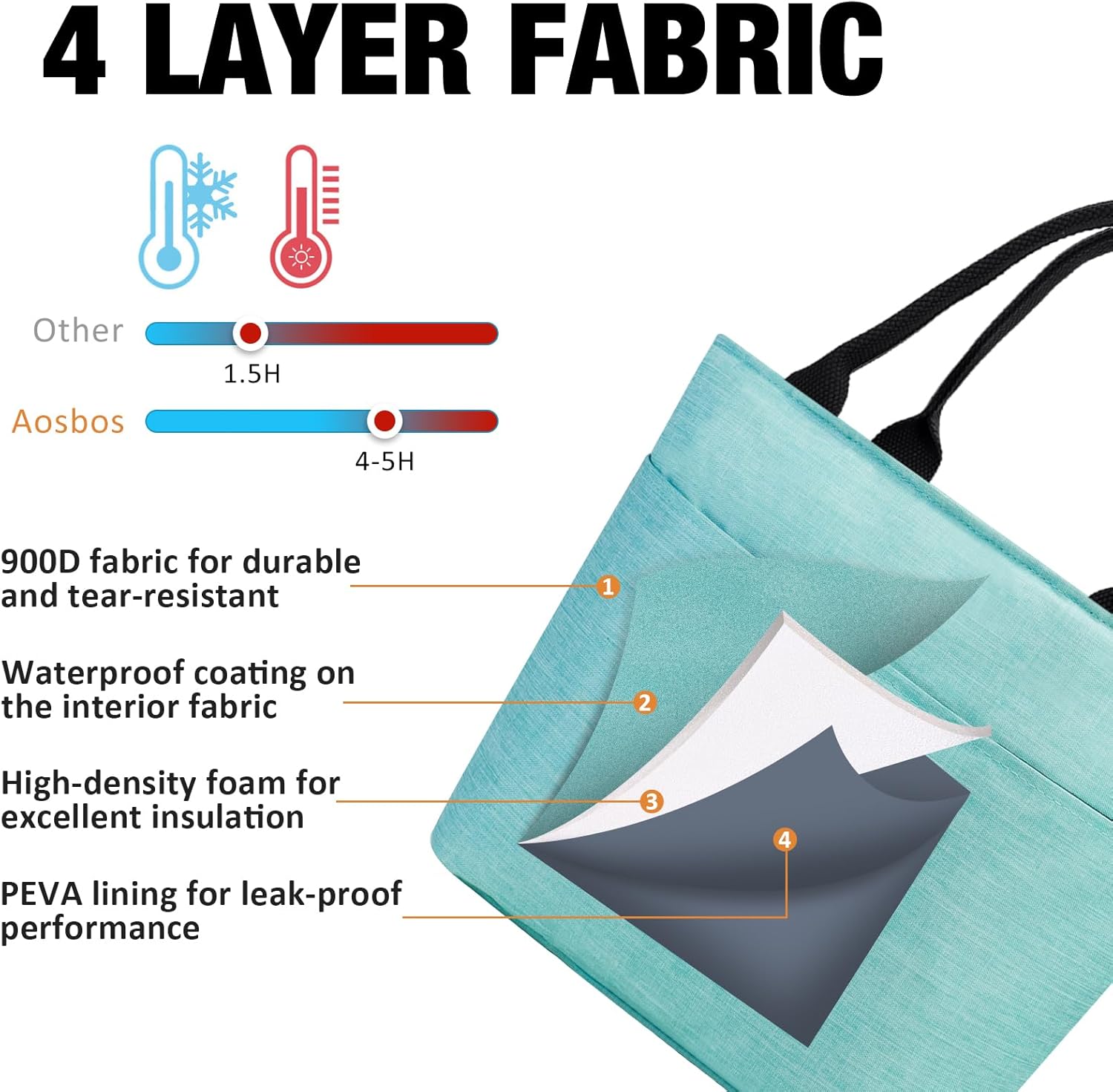 Aosbos Lunch Tote Bag, Insulated Lunch Box for Women, Leakproof Lunch Cooler Purse for Work, Green - Image 5