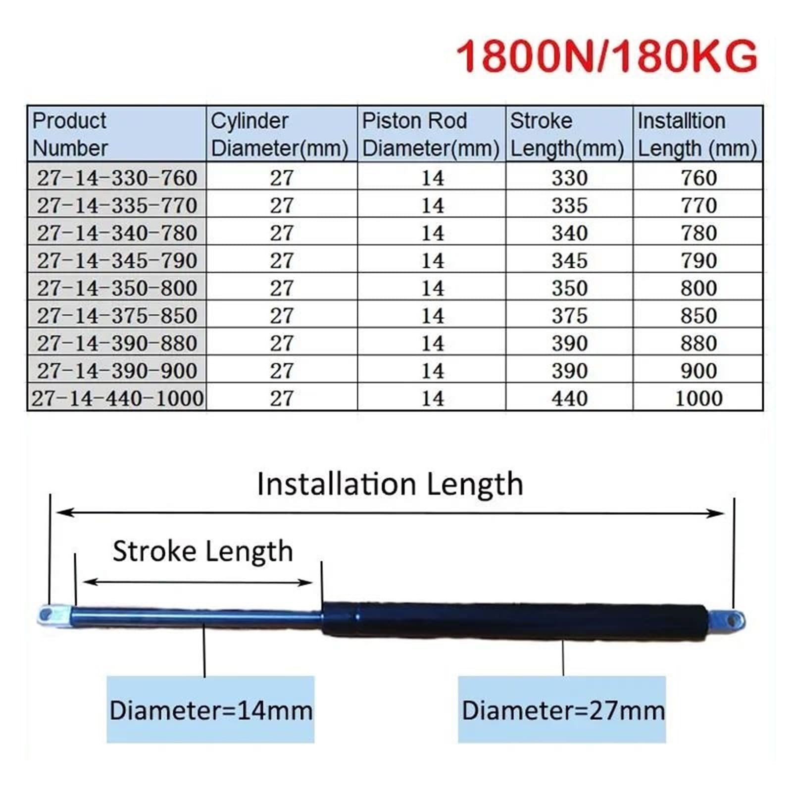 Molle a Gas Pistoni ​Portellone 2PC Universale 760 millimetri-1000 millimetri 1800N Ammortizzatori A Gas Molla A Gas Ammortizzatore Idraulico Sollevamento Supporto Barra Puntone RV(1000mm)