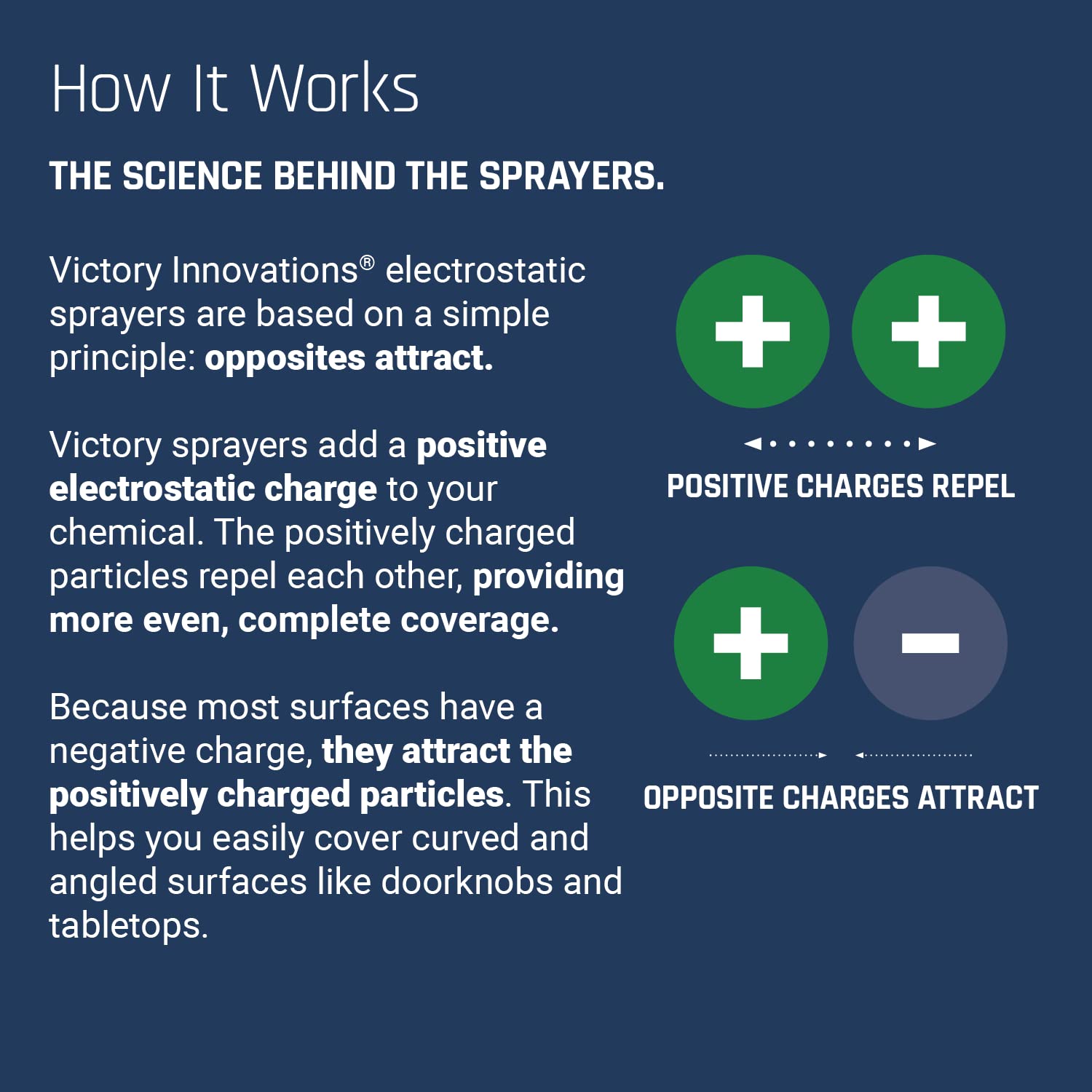 Victory Innovations Cordless Electrostatic Handheld Sprayer for