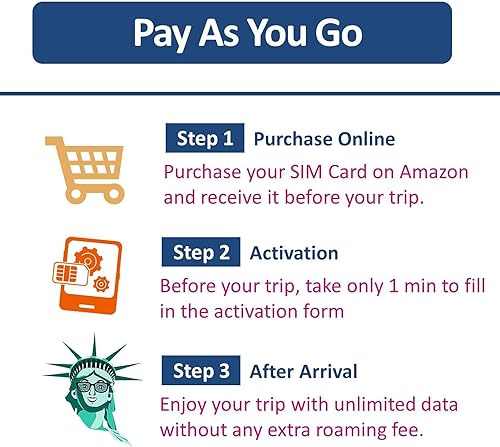 Miniatura 2 de Tarjeta SIM en blanco AT&T de EE. UU., Canadá, México, | solo para iPhone y Pixel | Datos SMS de conversación | Tarjeta Simcard triple corte 3 en 1