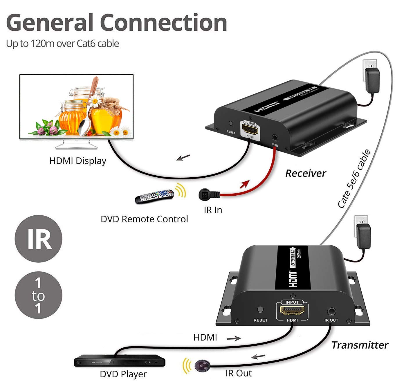 PremiumCord Extensor HDMI a 120 m a Través de LAN, TCP/IP, HDBitT, 1 Transmisor a Muchos Receptores, Carcasa Metálica, Compatible con Full HD 1080p, 3D, Dolby-True HD