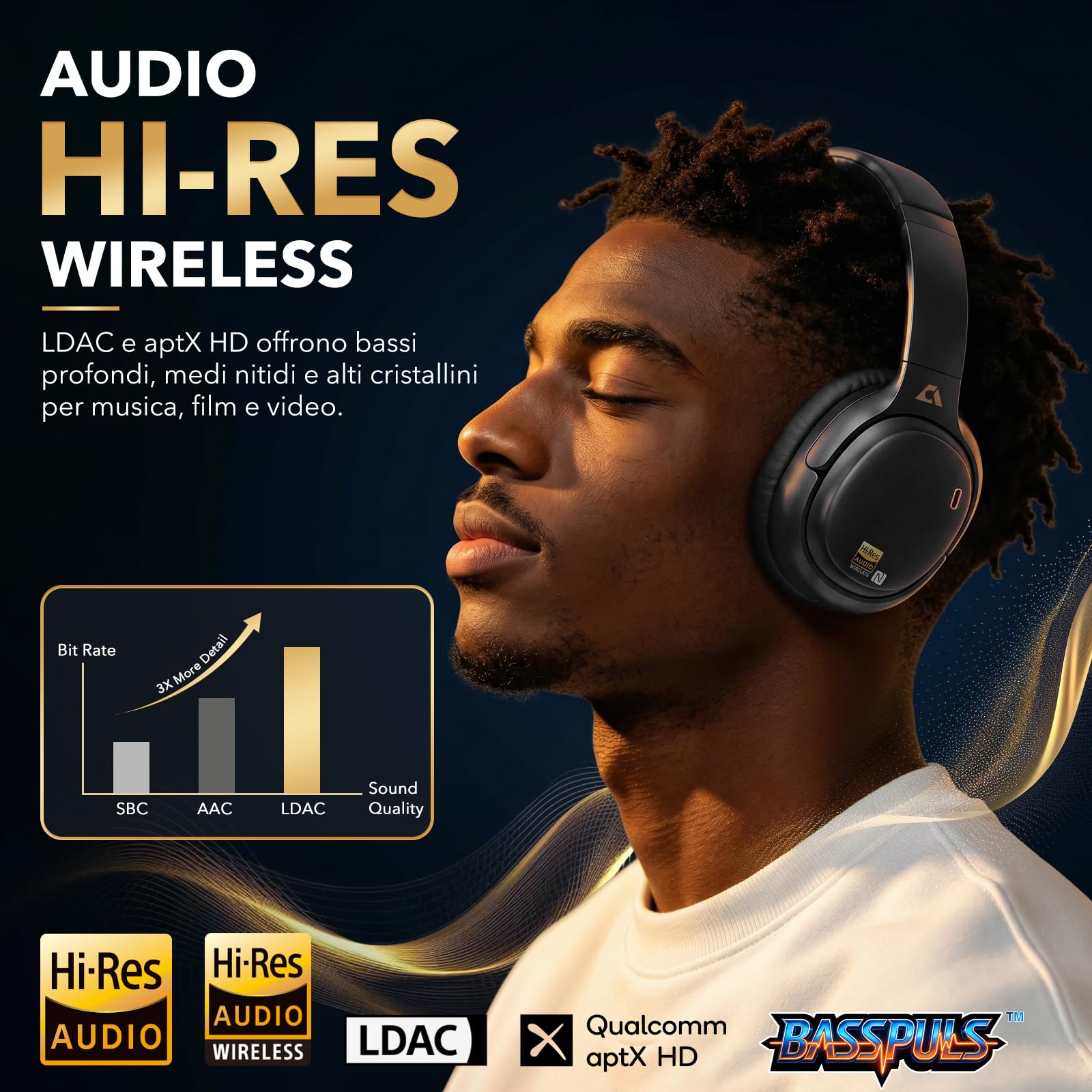 1Mii E700 Cuffie Wireless Bluetooth Over-Ear con Cancellazione Rumore, Nero | ANC Ibrida per Viaggi/Spostamenti, Audio Hi-Res LDAC per Musica, Comode per Ufficio/Studio, aptX Low Latency per TV/Aerei