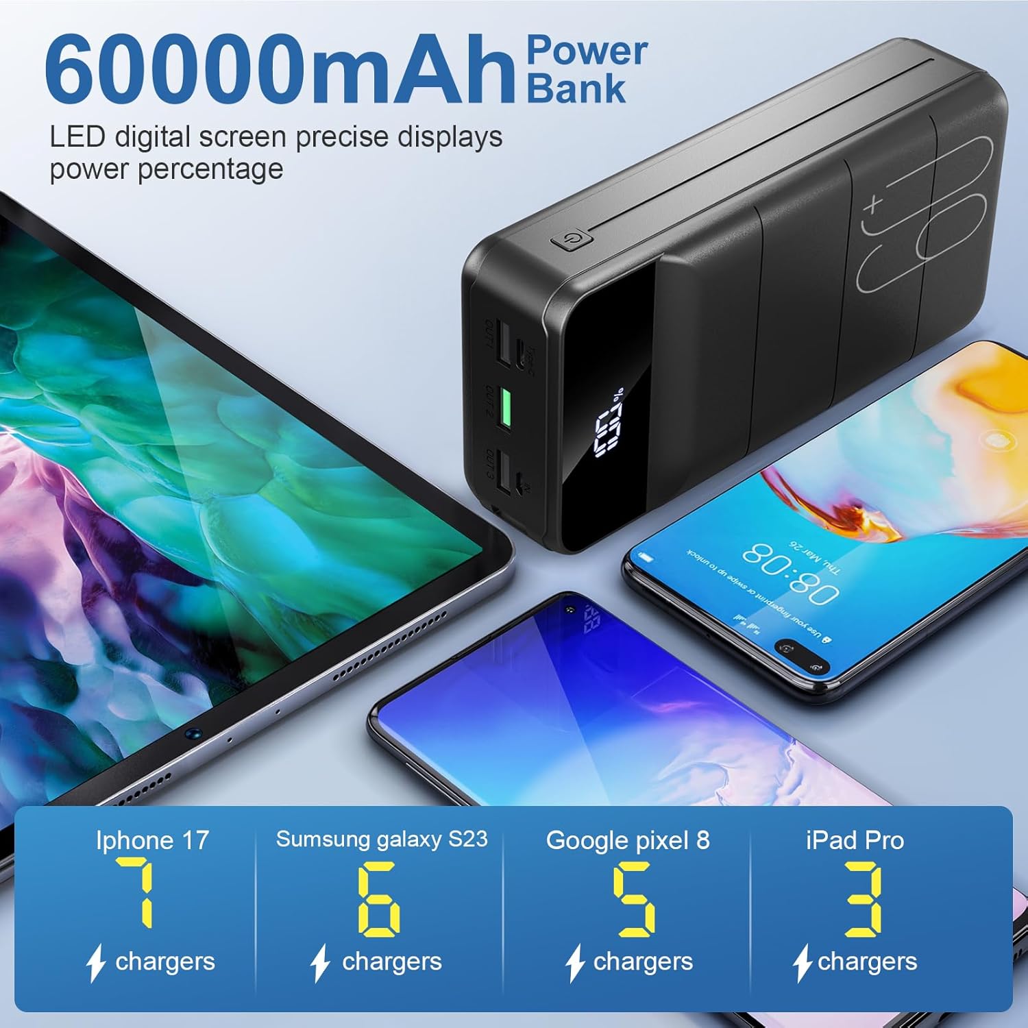 Portable Charger Power Bank 60000mAh Fast Charging 22.5W PD4.0 & QC 4.0 with USB C Battery Pack Charger Portable High Capacity Portable Phone Charger Power Bank for iPhone,Samsung,Travel (Black) - Image 4