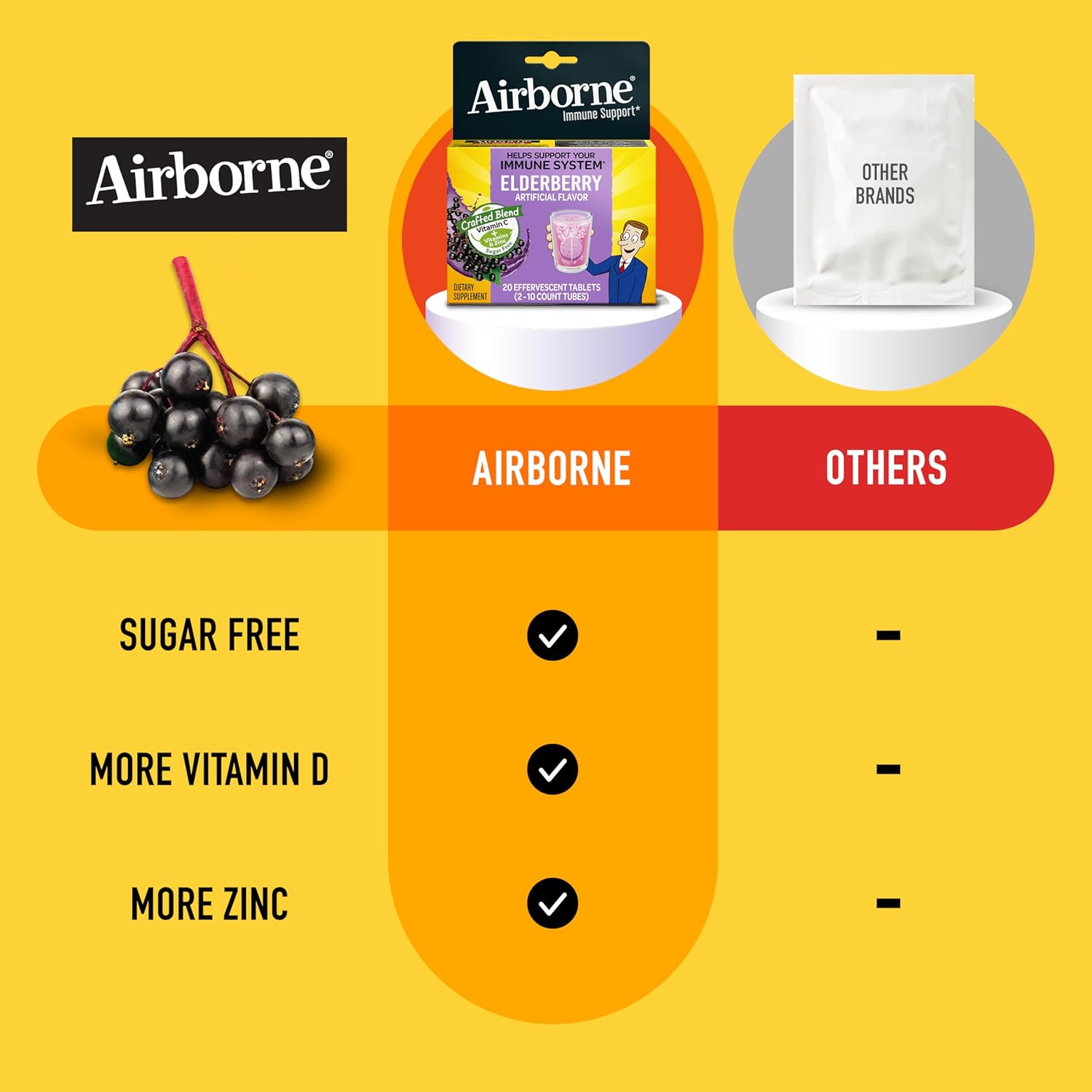 Airborne Elderberry Extract + Vitamin C 1000mg (per Serving) - Effervescent Tablets (20 Count in a Box), Gluten-Free Immune Support Supplement, with Vitamins A C E, Zinc, Selenium, Sugar Free - Image 5