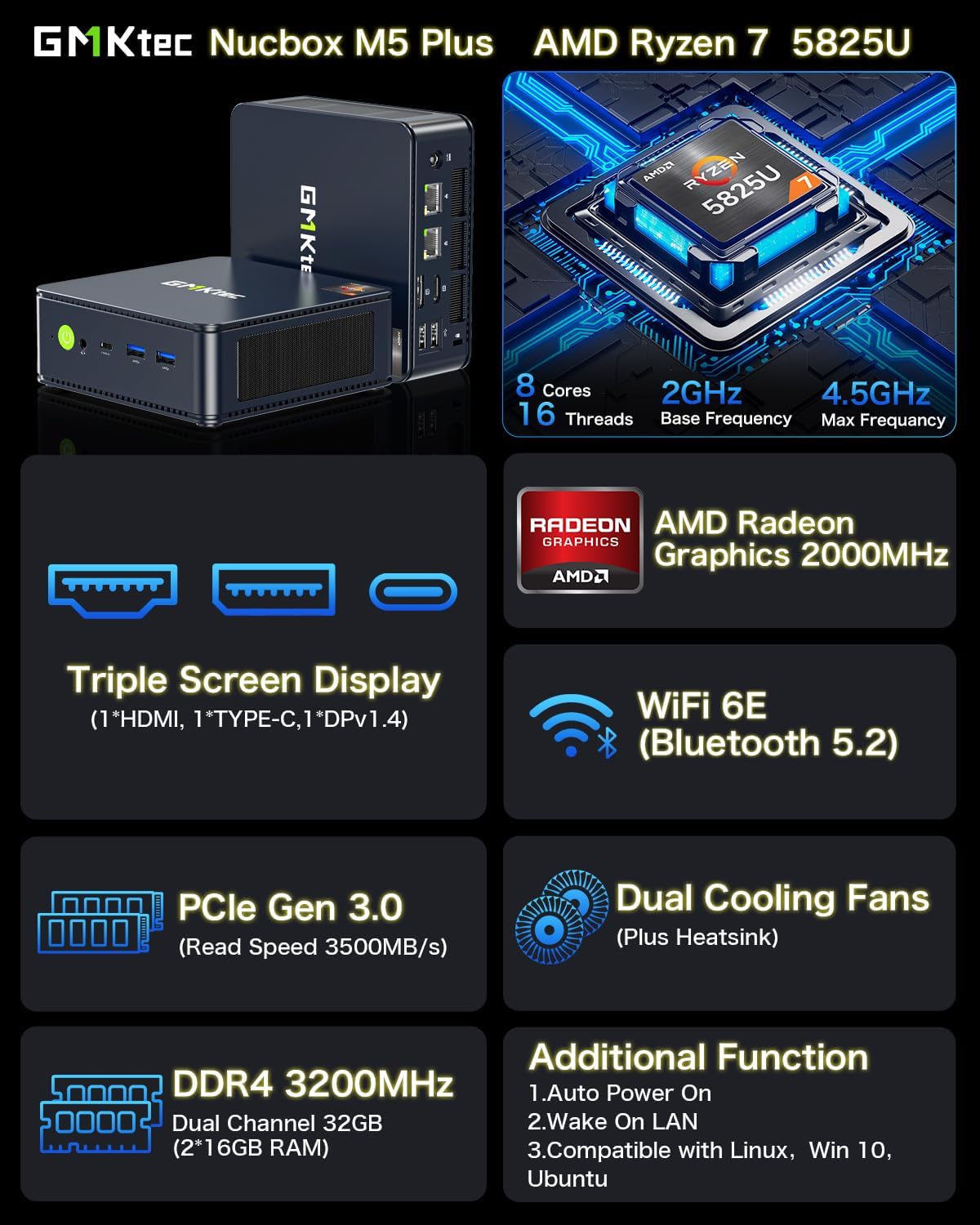 Diagram illustrating key features of the GMKtec Nucbox M5 Plus, including processor, graphics, display, storage, and connectivity.