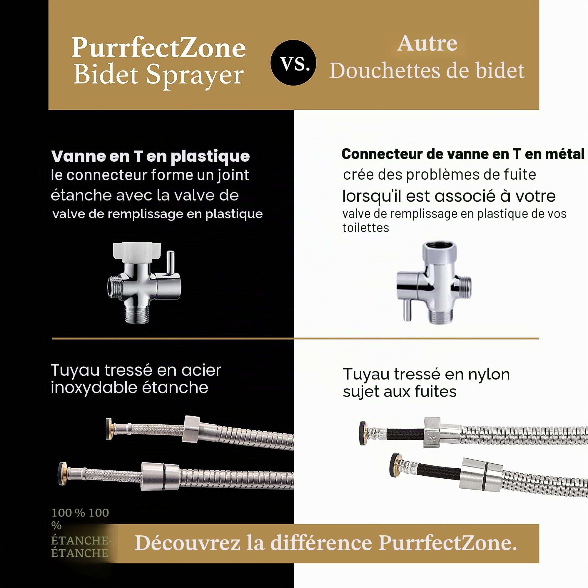Purrfectzone - Kit pulvérisateur portatif de luxe - Facile à installer, excellente hygiène - Acier inoxydable
