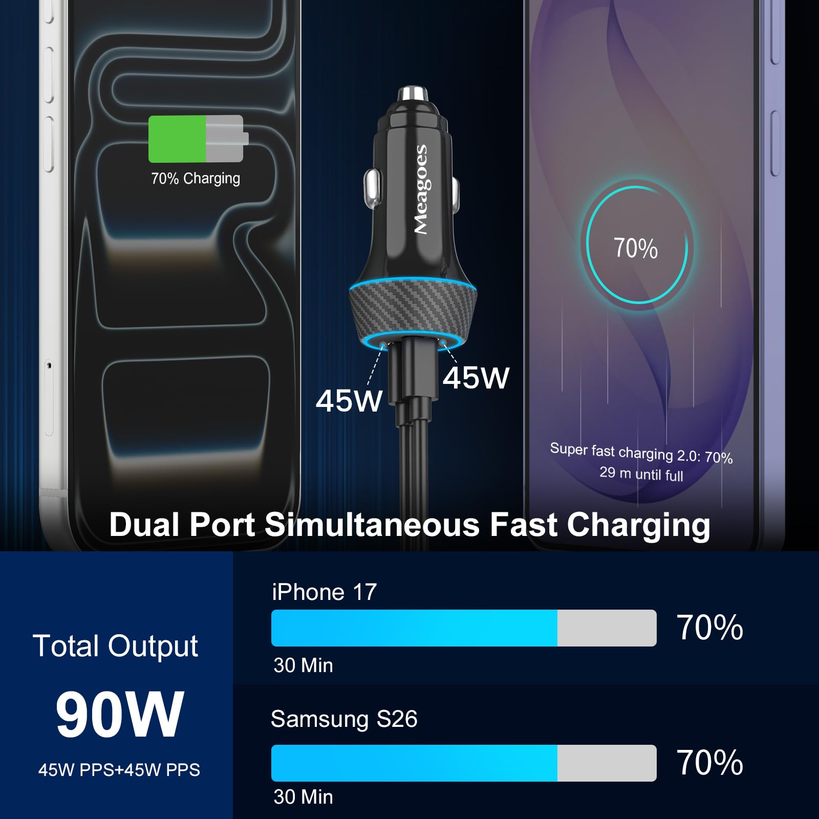 Caricabatterie da auto USB C da 40 W, ricarica rapida per iPhone 15 Pro Max/Plus, Samsung Galaxy S24 Ultra/S23 fe/A55/A54, Goolge Pixel, doppia porta PD da 20 W, adattatore accendisigari con