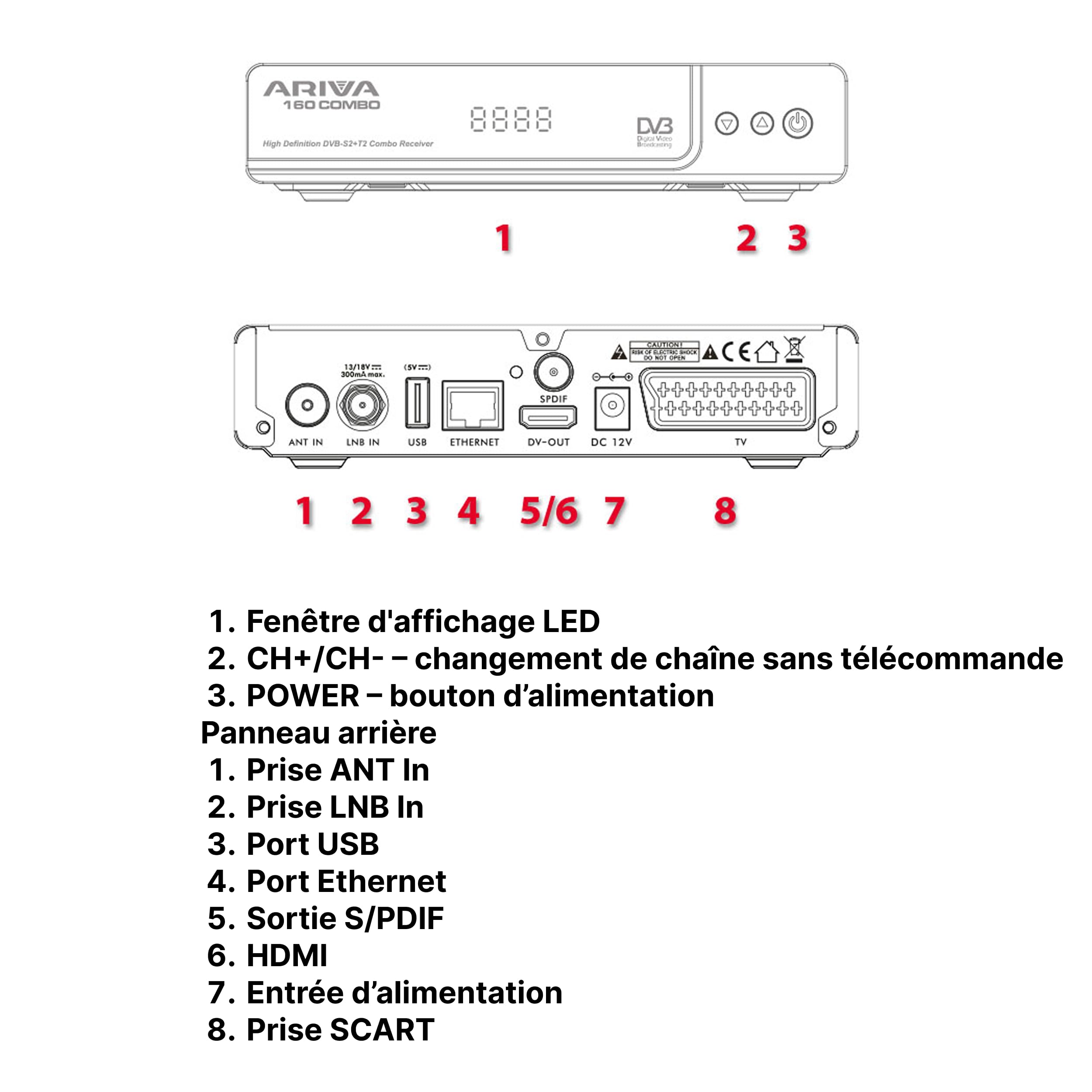 Ferguson Ariva 160 Combo – Récepteur DVB-S2 & DVB-T2 avec Full HD, H.265 HEVC, PVR, DLNA, WebApps, USB, LAN et télécommande programmable RCU 161