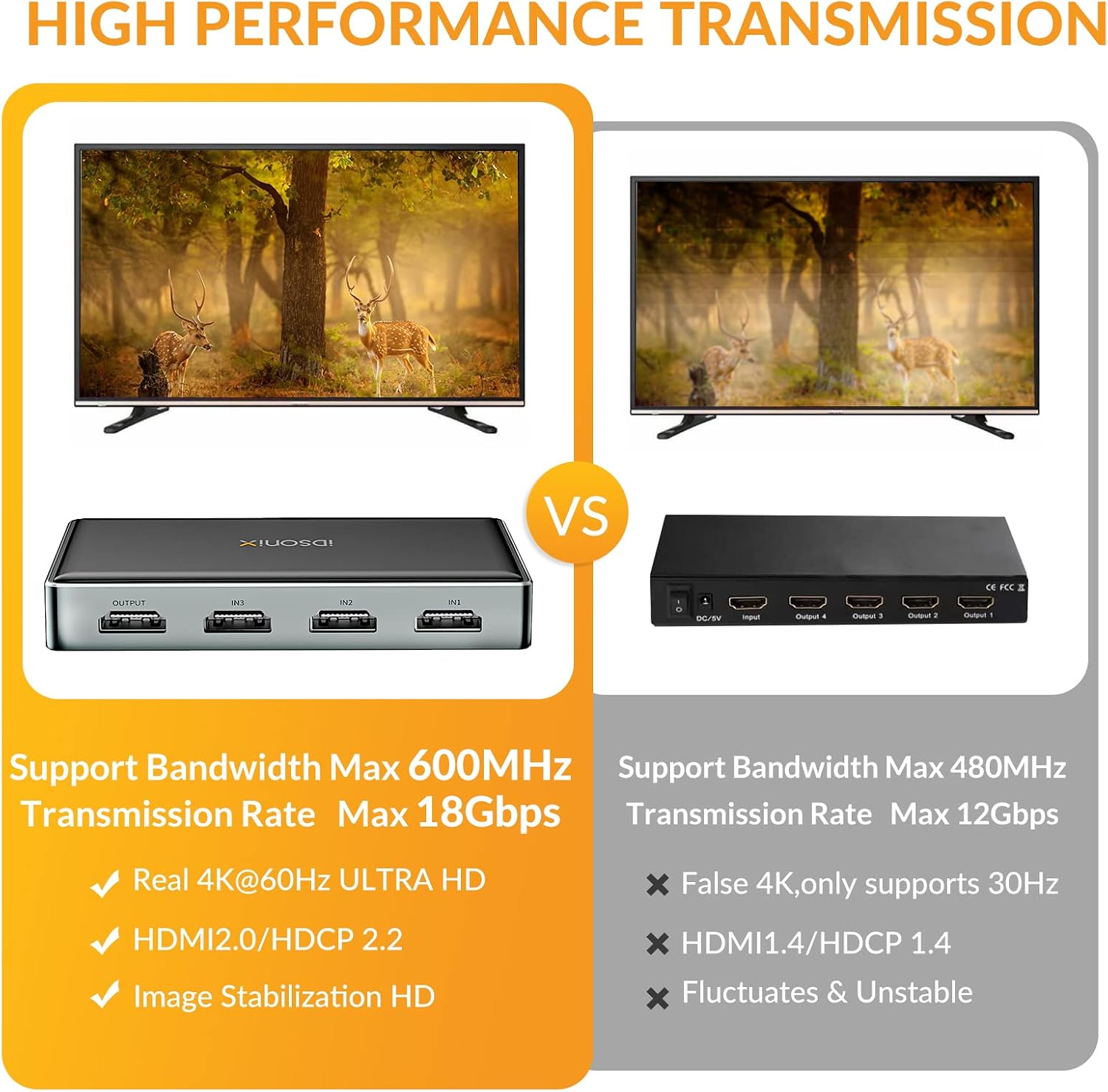HDMI Switch 4K@60HZ, iDsonix HDMI Switch 3 in 1 Out, Aluminum HDMI Switch with Remote, HDCP 2.0 HDMI Switcher for Xbox PS4/PS5/Fire Stick/Blu-Ray