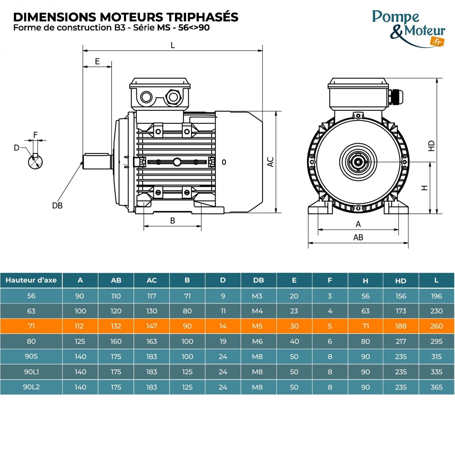 Motor eléctrico Trifásico 230/400 V 1 Cv Cemer Ms 0,75 Kw 3000 RPM Asíncrono Brida B3 Protection Ip 55