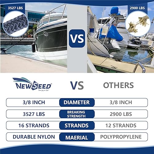 Miniatura 4 de MALZE -NEWSEED - Líneas de muelle de nailon doble trenzado, paquete de 2 unidades de 25 y 35 pies con ojales de 12 y 15 pulgadas 38 pulgadas 12