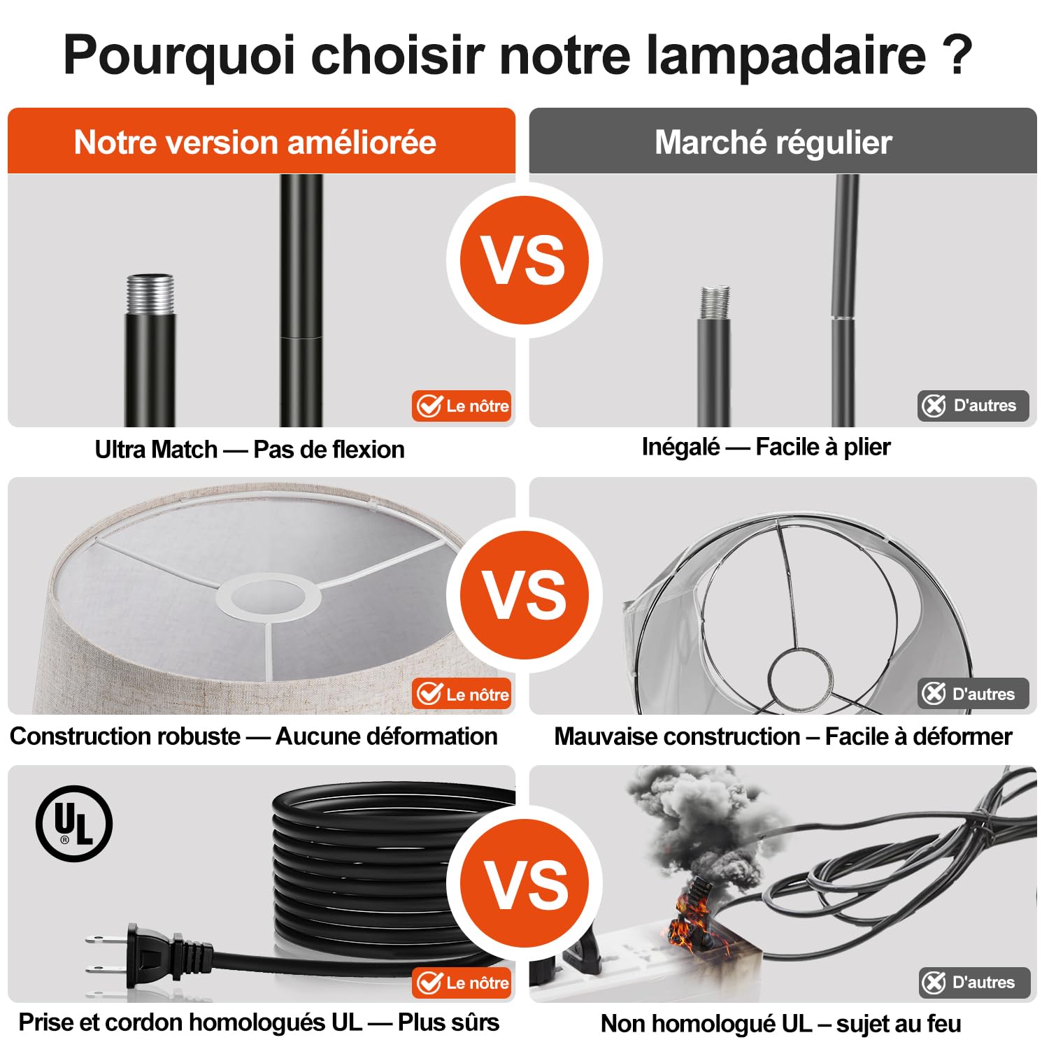 Nintiue Lampadaire Arc 165cm Moderne lampe sur pied de salon variateur | 1000lm ampoule LED incluse, Gradation rotative de 0 à 100 %, avec abat-jour beige, lampadaire sur pied salon pour chambre