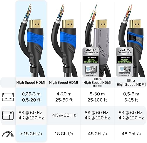 Miniatura 5 de KabelDirekt 197 cable HDMI de 1 pie - TOP Series