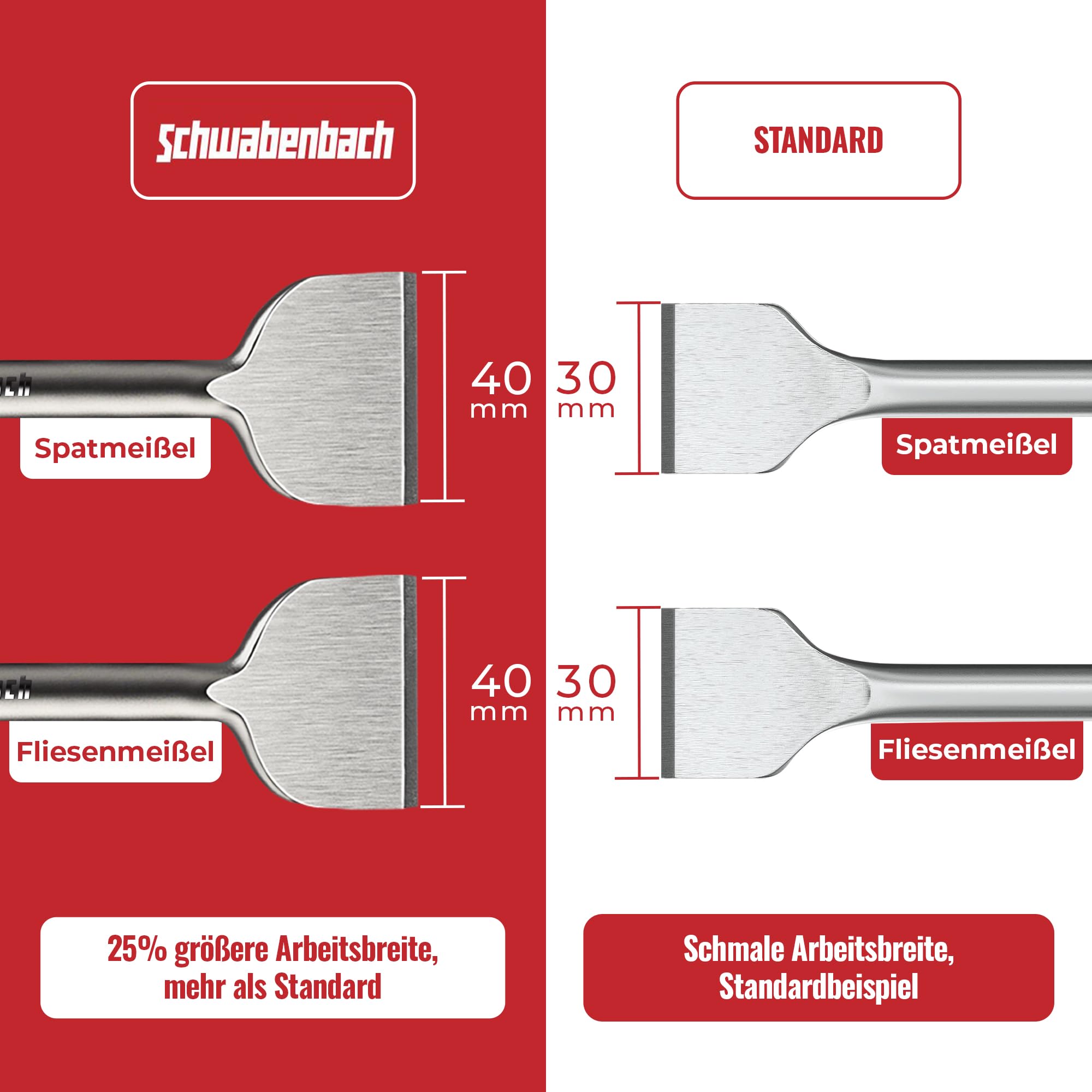 SCHWABENBACH® SDS Plus - Set di 4 scalpelli da 250 mm, scalpello piatto da 50 mm, scalpello piatto da 50 mm + 25 mm + scalpello a punta - Scalpello SDS-Plus universale per martelli perforatori