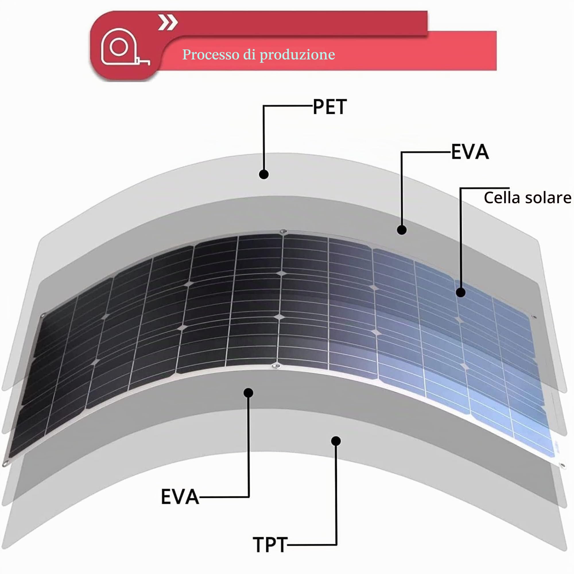 Kit pannello solare monocristallino da 800 W per casa, camper, roulotte, barca, sistema flessibile 4x200W con controller e connettore fotovoltaico