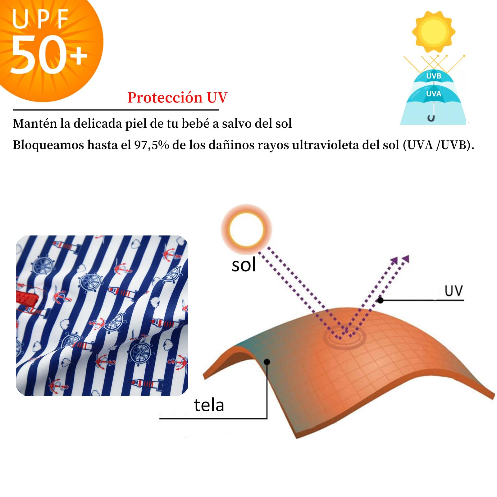 UMELOK Traje de Baño Bebé UPF50+ con Capucha y Mangas Largas - Unisex, Tejido Secado Rápido para Protección Solar (3-24 Meses)