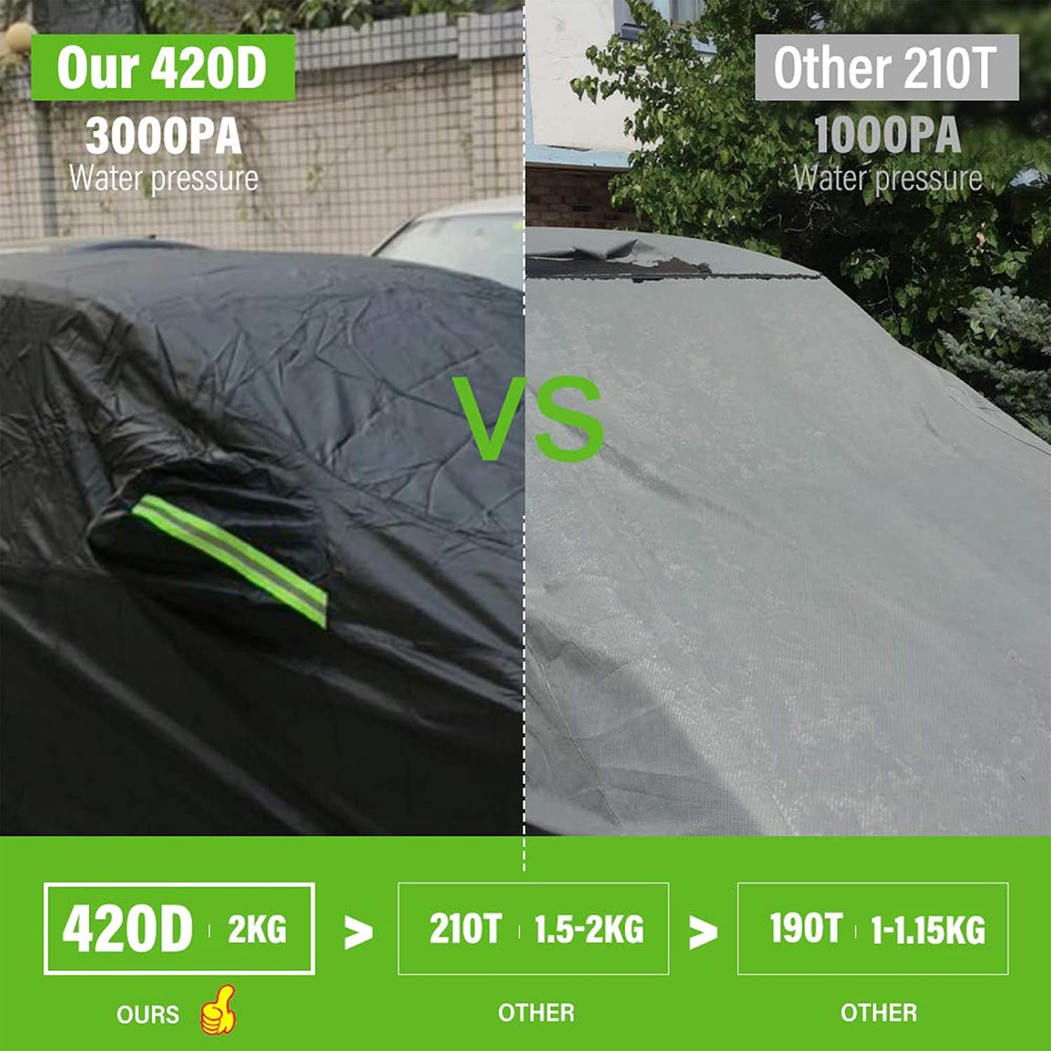 NEVERLAND Heavy Weight Car Cover Waterproof 420D Oxford Cloth All Weather for Automobiles, Outdoor Full Cover Rain Sun Protection, Universal Fit for Sedan (Up to 209")