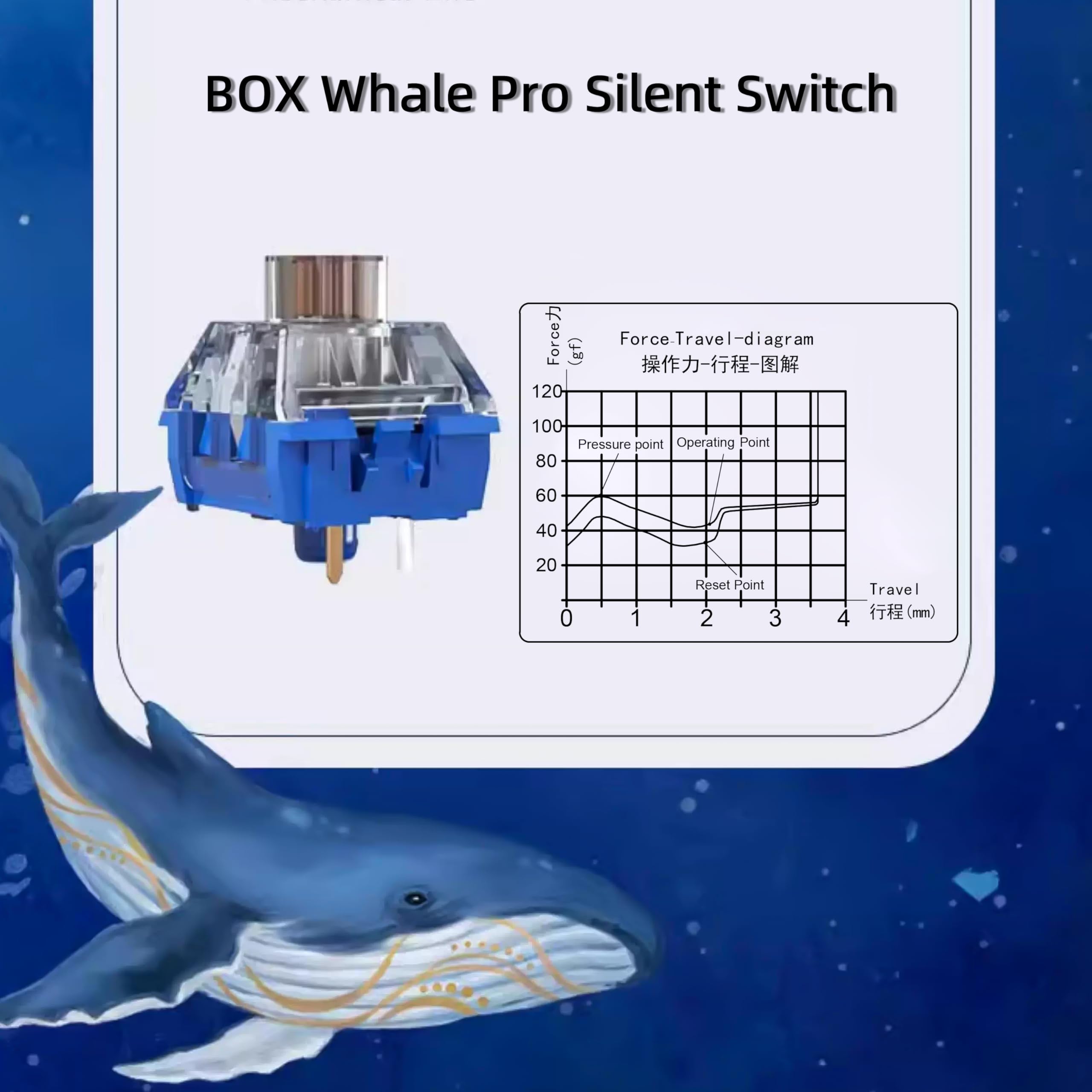 Amazon.co.jp: Zhouwang Kailh Box Whale Pro サイレントスイッチ