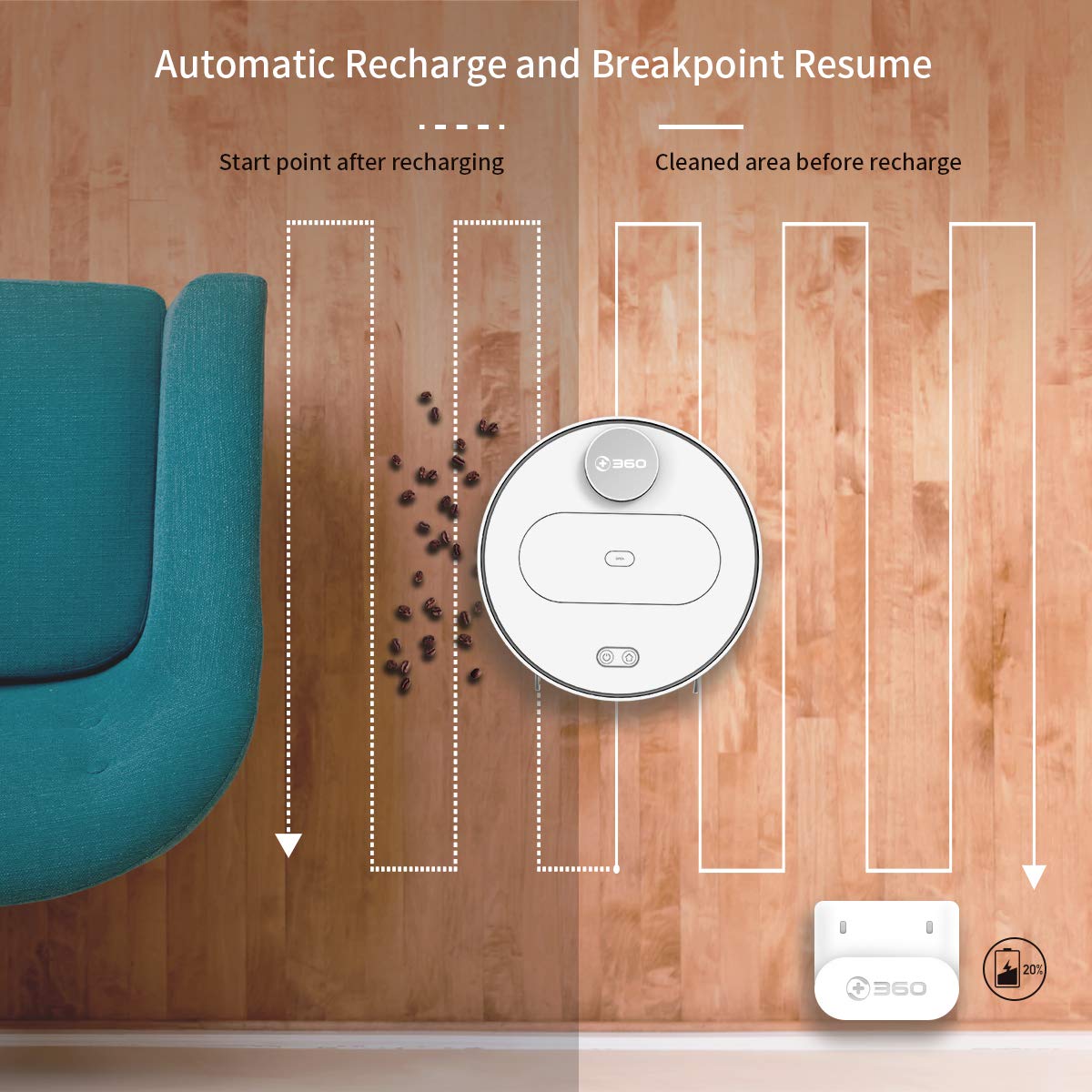 Diagram illustrating the 360 Robot Vacuum's automatic recharge and breakpoint resume function, showing the robot returning to the dock when battery is low and resuming cleaning from where it left off.