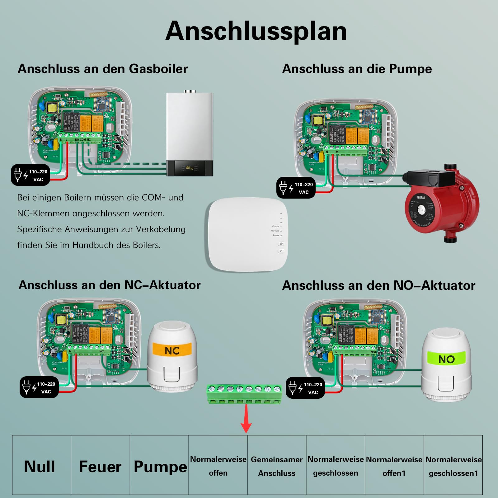 Thermostat Fussbodenheizung Smart für Wasser Fußbodenheizung und Gaskessel | Mit Empfänger Digital Kühlen/Heizen Wlan Programmable Tuya Smart Raumthermostat Boiler/Wasser fur Alexa/Google Assistant,3A