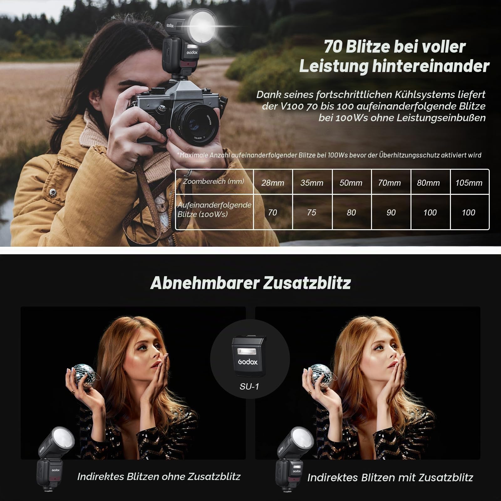 Godox V100-S V100 S Runder Kopf Kamera Blitz Flash Kamerablitz TTL Speedlite 2.4G Wireless TTL Speedlight Strobe,100Ws HSS 1/8000s mit Li-ion Batterie für Sony-Kameras