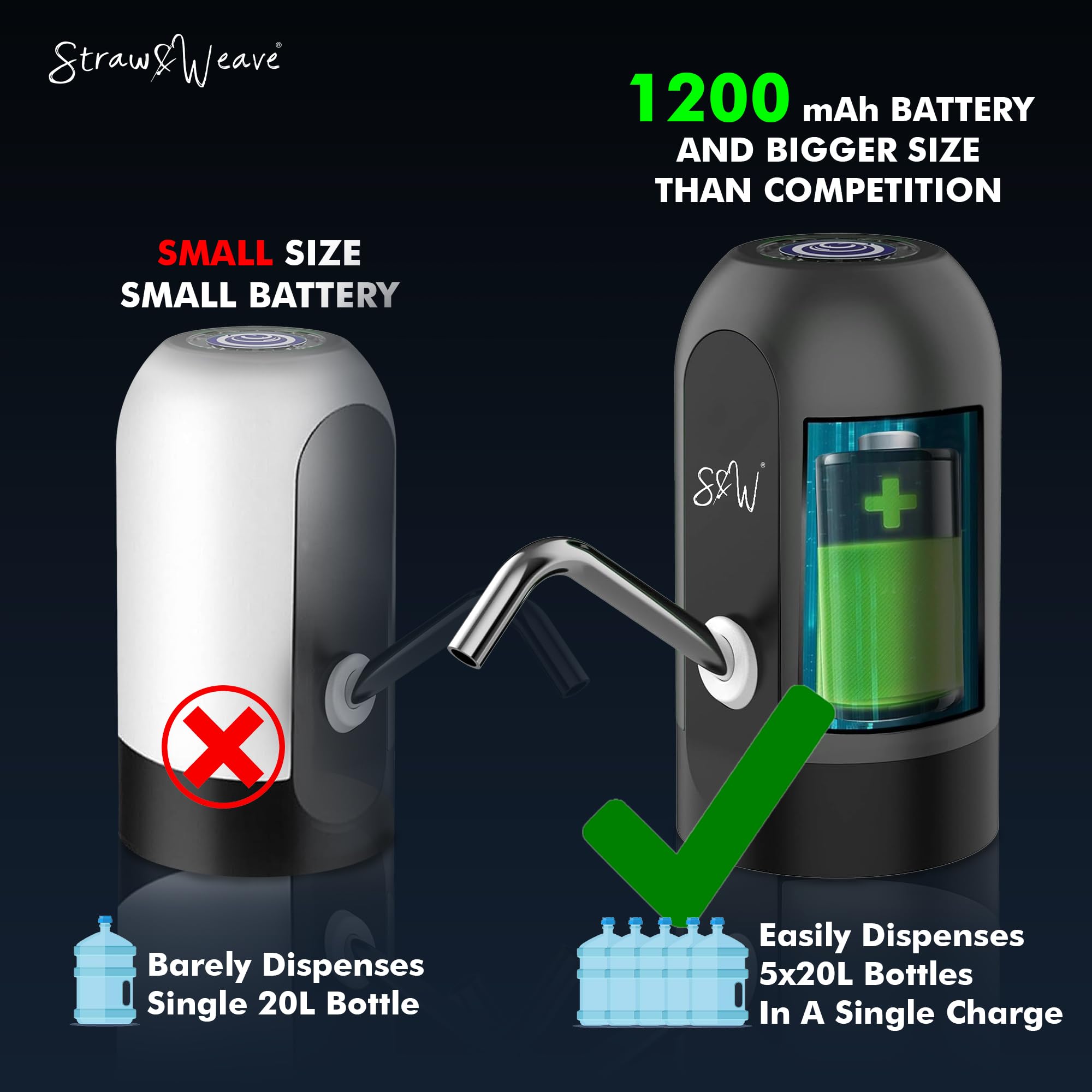 Automatic Water Dispenser Pump for 20 Litre Bottle | Big Battery - Portable USB Rechargeable Water Pump Dispenser for Home, Office | 1 Year Warranty, White 1