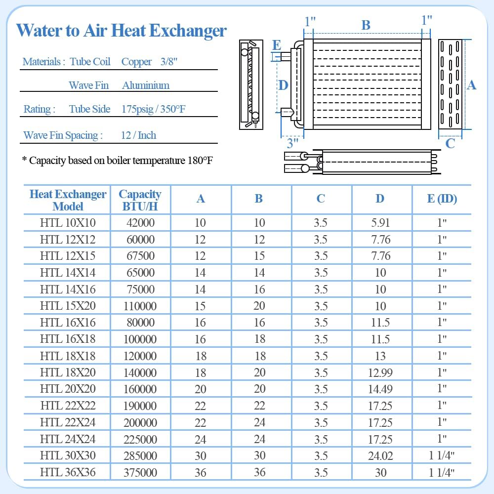 Water to Air Heat Exchanger 18x18 1" Copper Ports Hot Water Coil Outdoor Wood Furnace