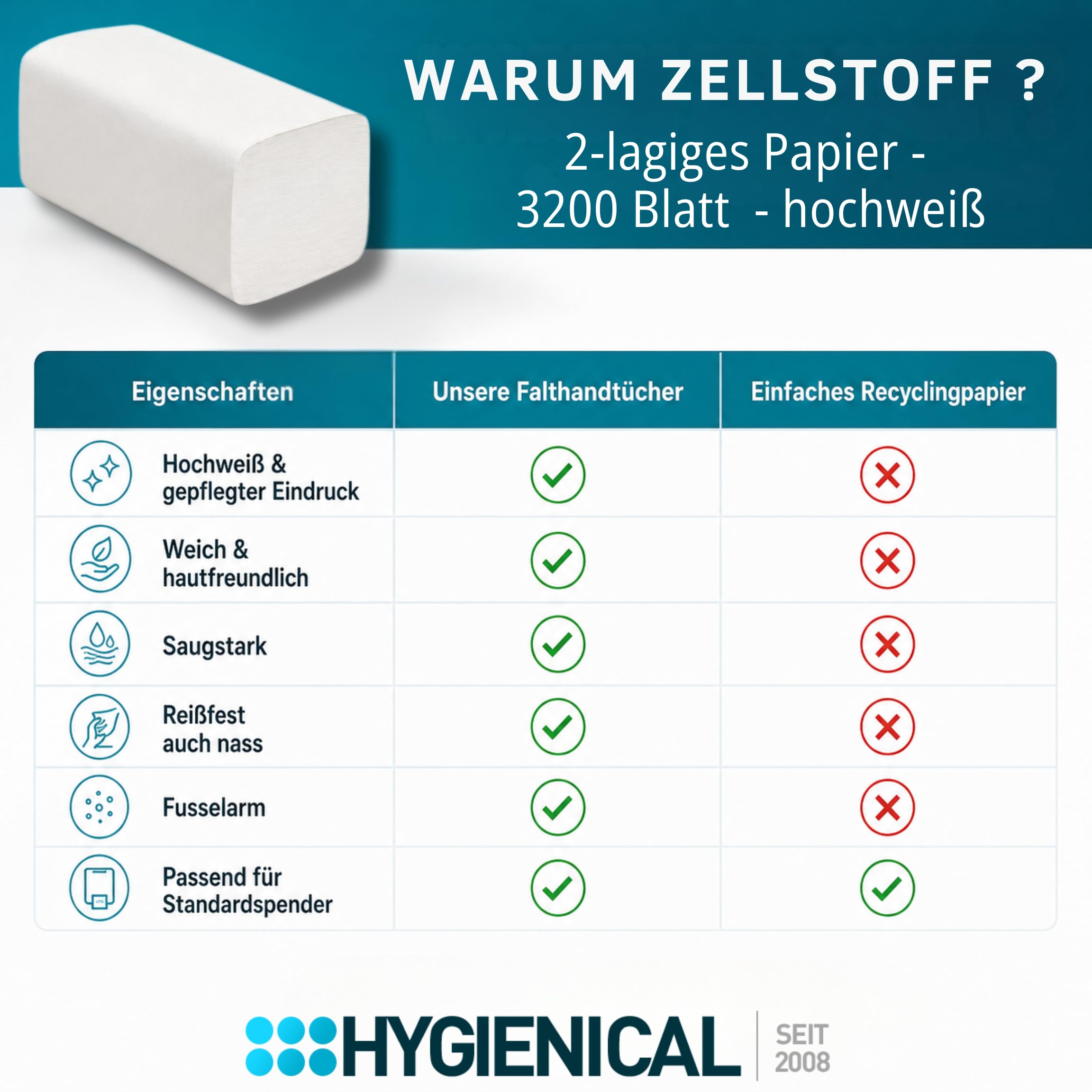 Premium-Papierhandtücher, 2-lagig, Zellstoff, 25 x 21 cm, 3.200 Blatt – Falthandtücher, Top-Handtuchpapier, Hygienischer Betriebsbedarf, Weiß, Für Büro, Gastronomie & Haushalt