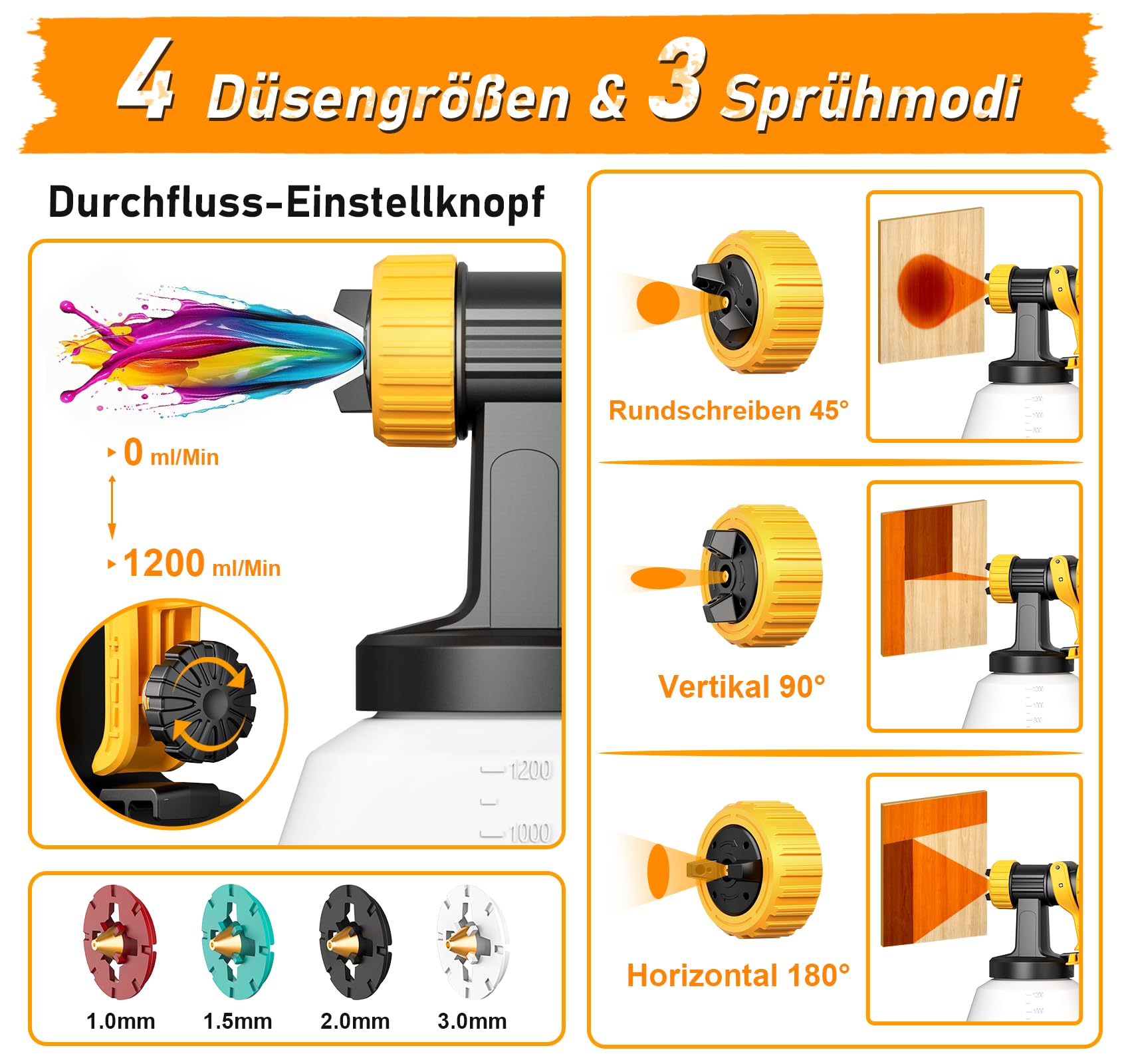Farbsprühsystem Wandfarbe, Kroosim Update 700W HVLP Elektrisches Lackierpistole mit 4 Düsen und 3 Sprühmuster, 1200ML Verstellbarem Farbfluss Farbsprühgerät für Zäune, Schränke, Decken, Möbel