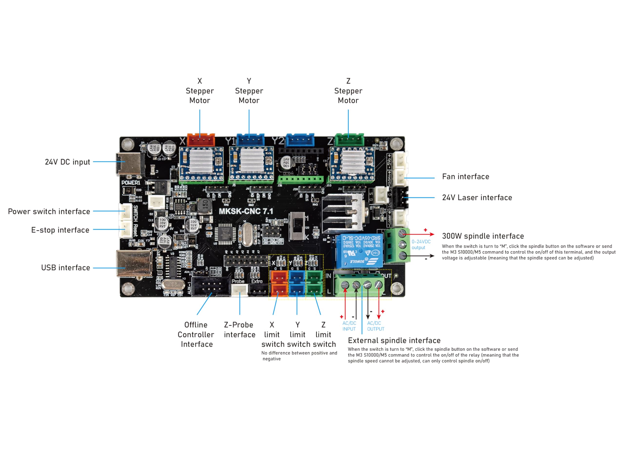 AnoleX CNC Router Machine Control Board 3 Axis GRBL 1.1h USB Port for 3020-Evo/3030-Evo Pro/3060-Evo Pro