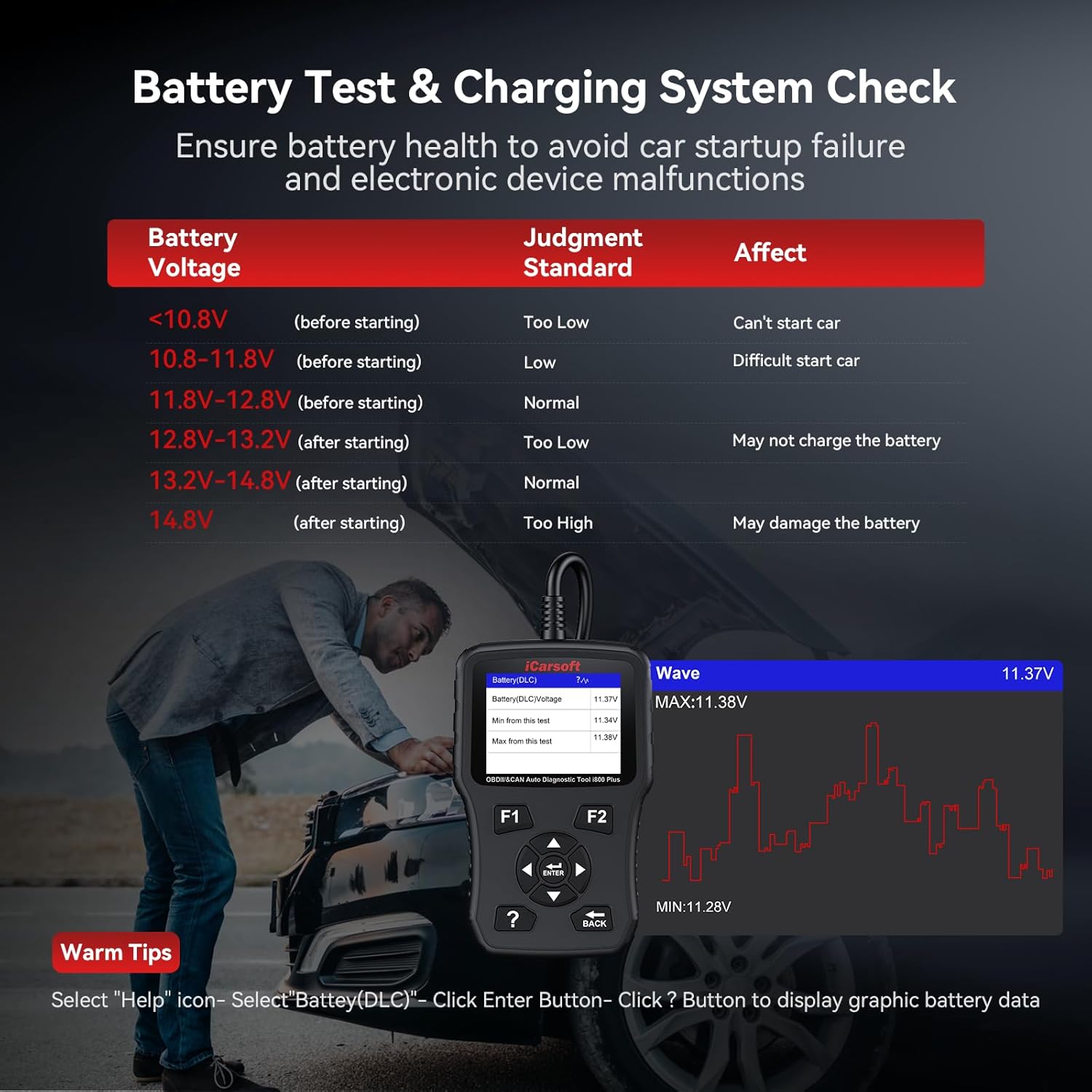iCarsoft i800 Plus performing a battery voltage test, showing current voltage and a dynamic graph.