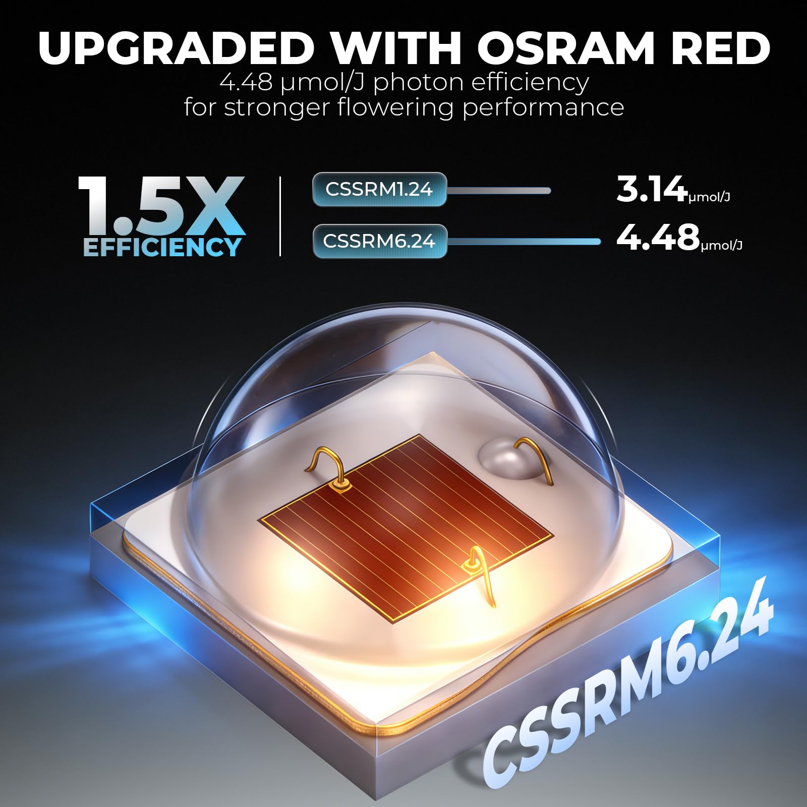 MARS HYDRO FC1500 2026 Neue LED Grow Light 150W, App-steuerbar Vollspektrum Pflanzenlampe, 2.85 µmol/J PPE Dimmbare für Gewächshaus & Indoor Pflanzen Anbau