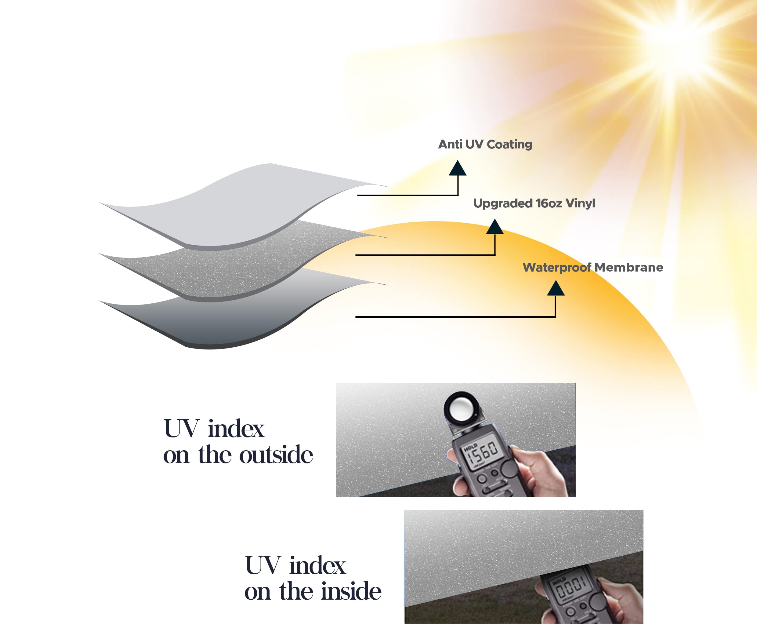 SunWave RV Awning Fabric Replacement | Premium Vinyl Canopy | Awning (15', Grey Fade)