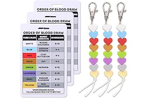 Order of Draw Badge with Reference Card