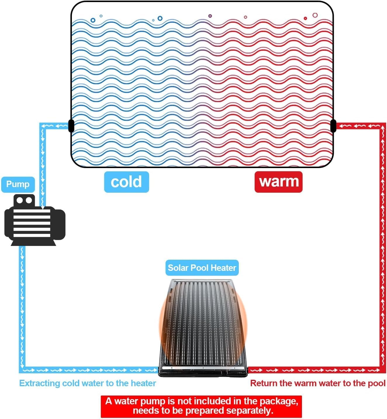 Upgraded Solar Pool Heater, Solar Pool Heater for Above Ground Pool, Thickened Panel 113x69 cm, Solar Heater for Above Ground Pool, Includes 2 Adapters, 2 Hoses & Clamps, 2 Plumbers Tapes