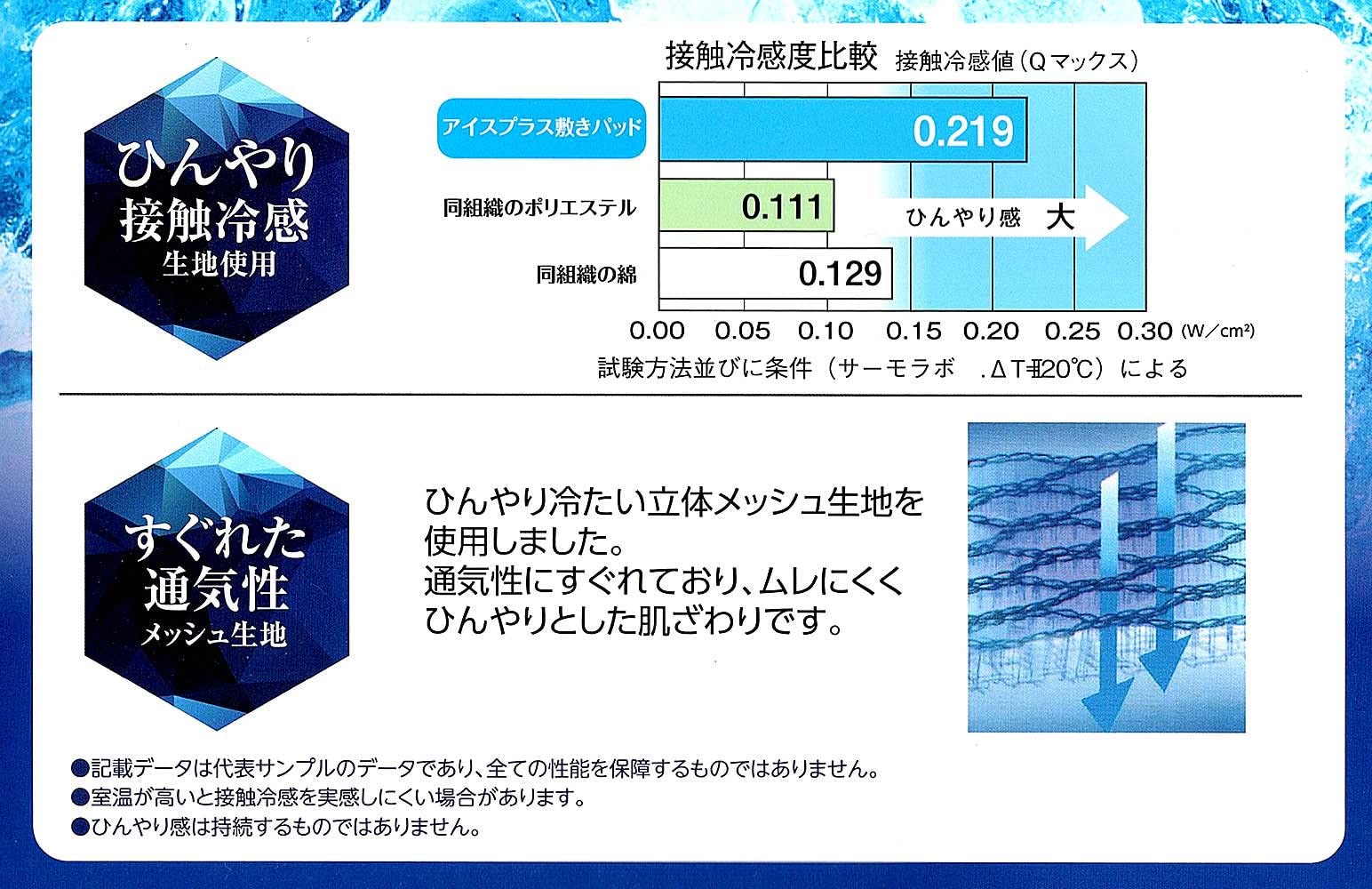 Amazon｜西川 アイスプラス（京都西川ローズアイス）敷きパッド IP-170