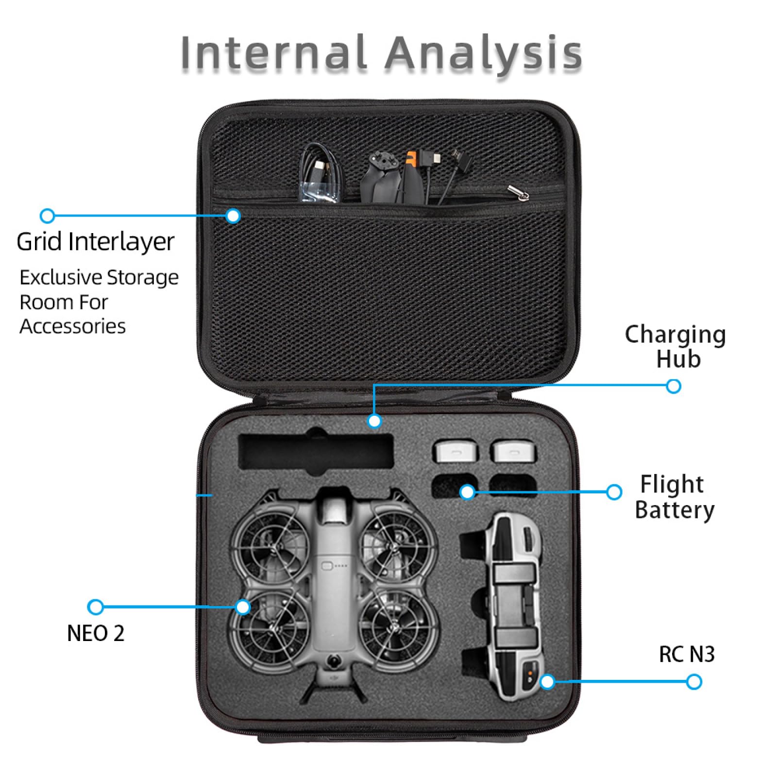 Genérico Carga de Transporte para dji Neo2, Bolsa de Almacenamiento de Viajes para dji NEO2 Volar Más Combo con Mando Remoto RC-N3,Batería de Vuelo Inteligente Neo,Hub de Carga