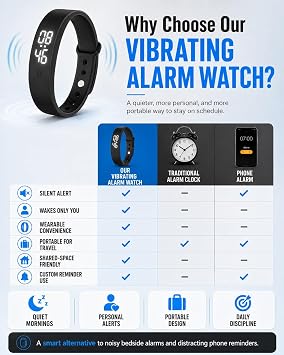 Vibrating Alarm Clock Watch for Heavy Sleepers Silent Wake Up Bracelet with Strong Vibration Wearable Digital Wrist Wristband Alarm Non-Audible Sleep Portable Watch for Men Women(Black)