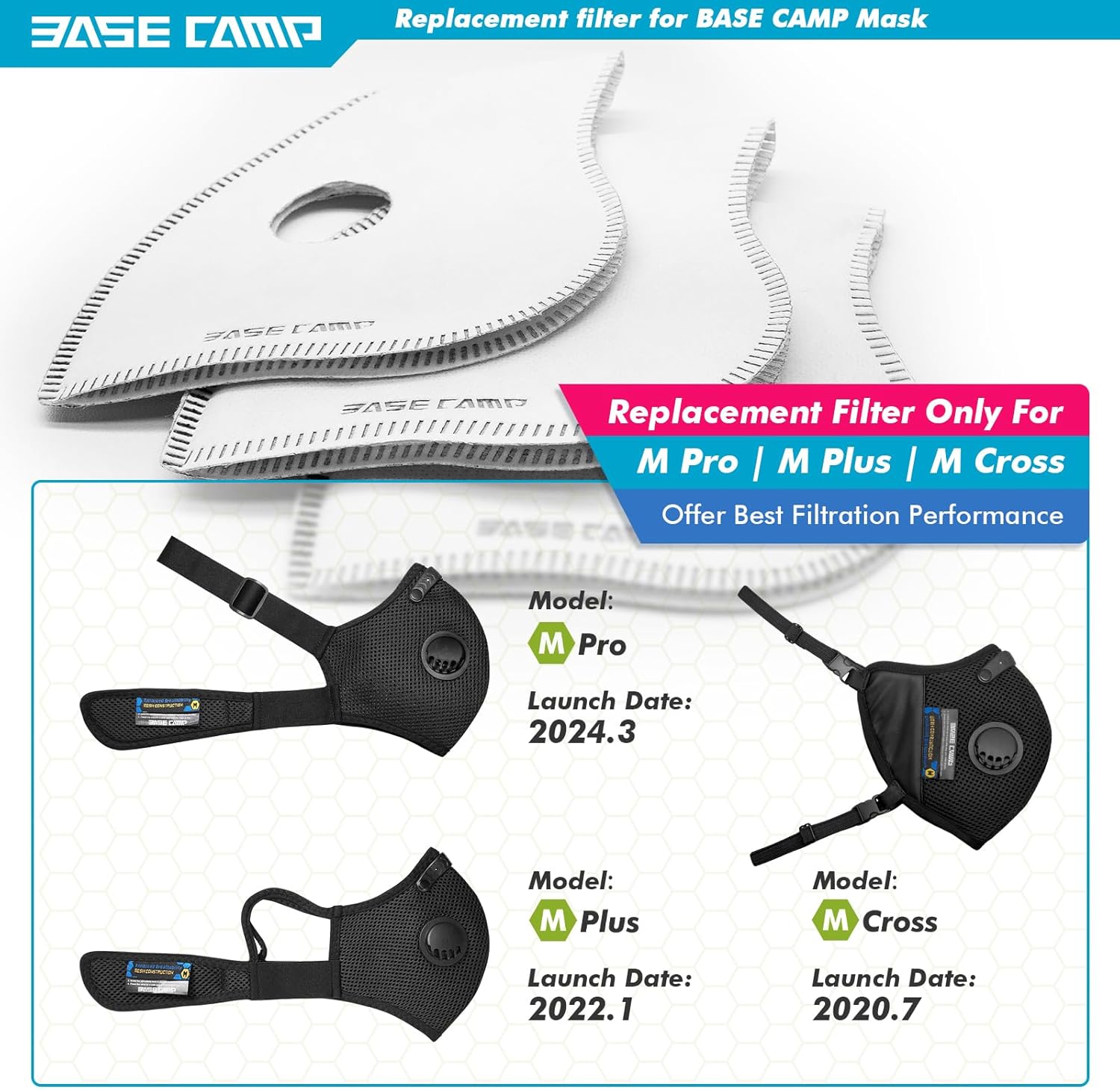 BASE CAMP Activated Carbon Replacement Filters Only for M PRO, M Plus or M Cross Mask,N Plus Mask (12filter) - Image 2