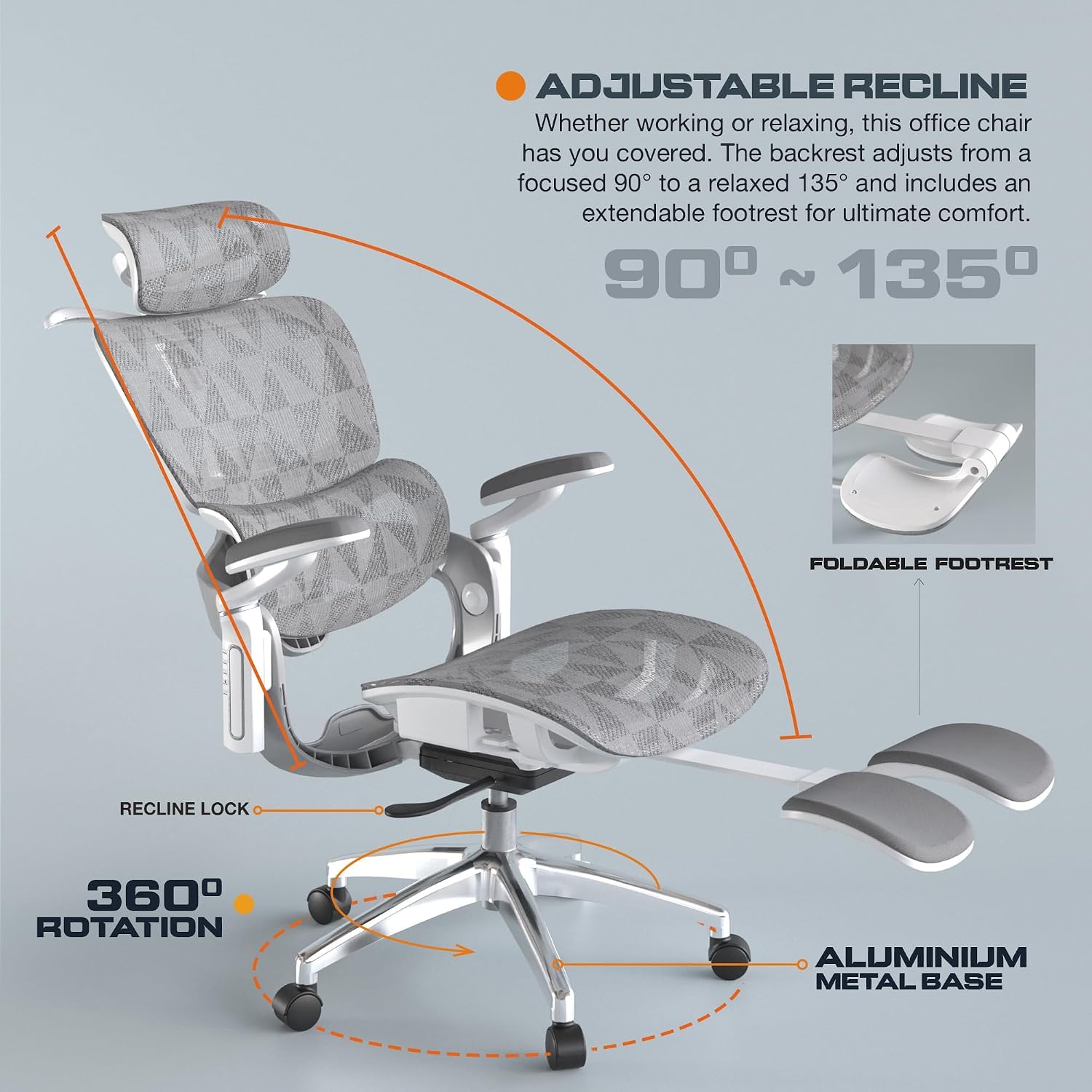 Product Variant View