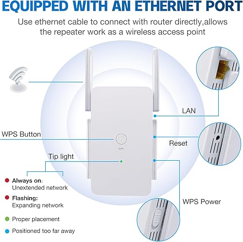 Miniatura 2 de Extensorrepetidor WiFi 2024 - Extensor de alcance WiFi de doble banda de 1200 Mbps, cobertura de hasta 8500 pies cuadrados, conecta hasta 55
