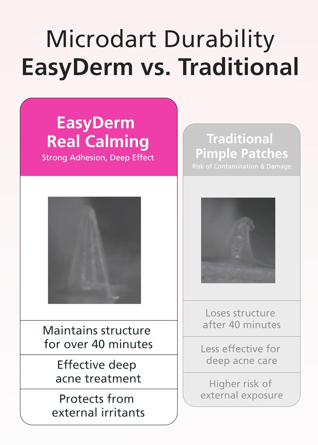 EasyDerm Pimple Patches 3-Type Gift Set and Real Calming Micropoint(6ea)