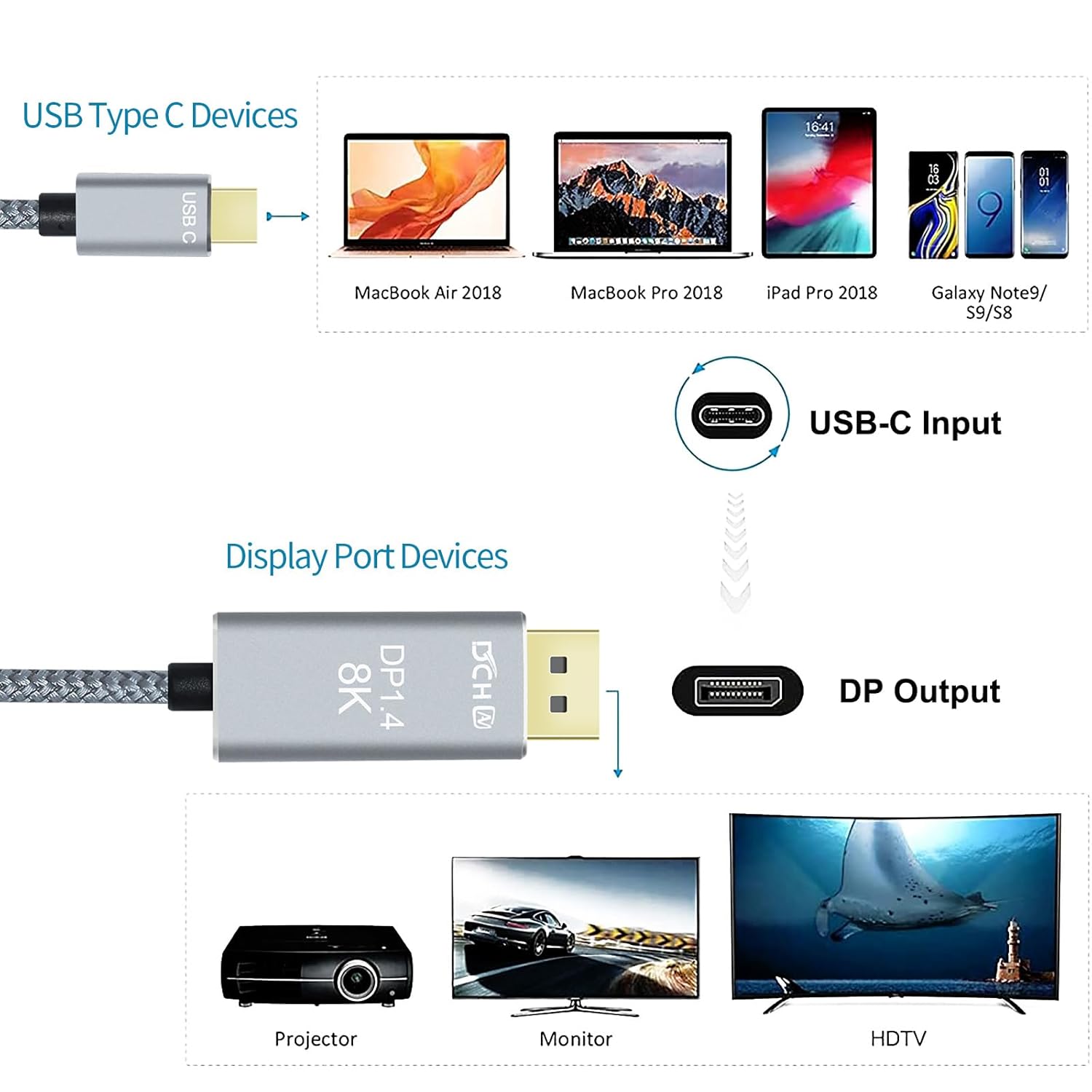 DCHAV 8K USB-C to DisplayPort Cable 6-Foot 4K@144Hz 8K@60Hz 5K 2K@165Hz USB to DP Adapter Display Port Cord Nylon Braided Aluminum Connector for Monitor Computer Laptop Television Tablet (Pack of 2)