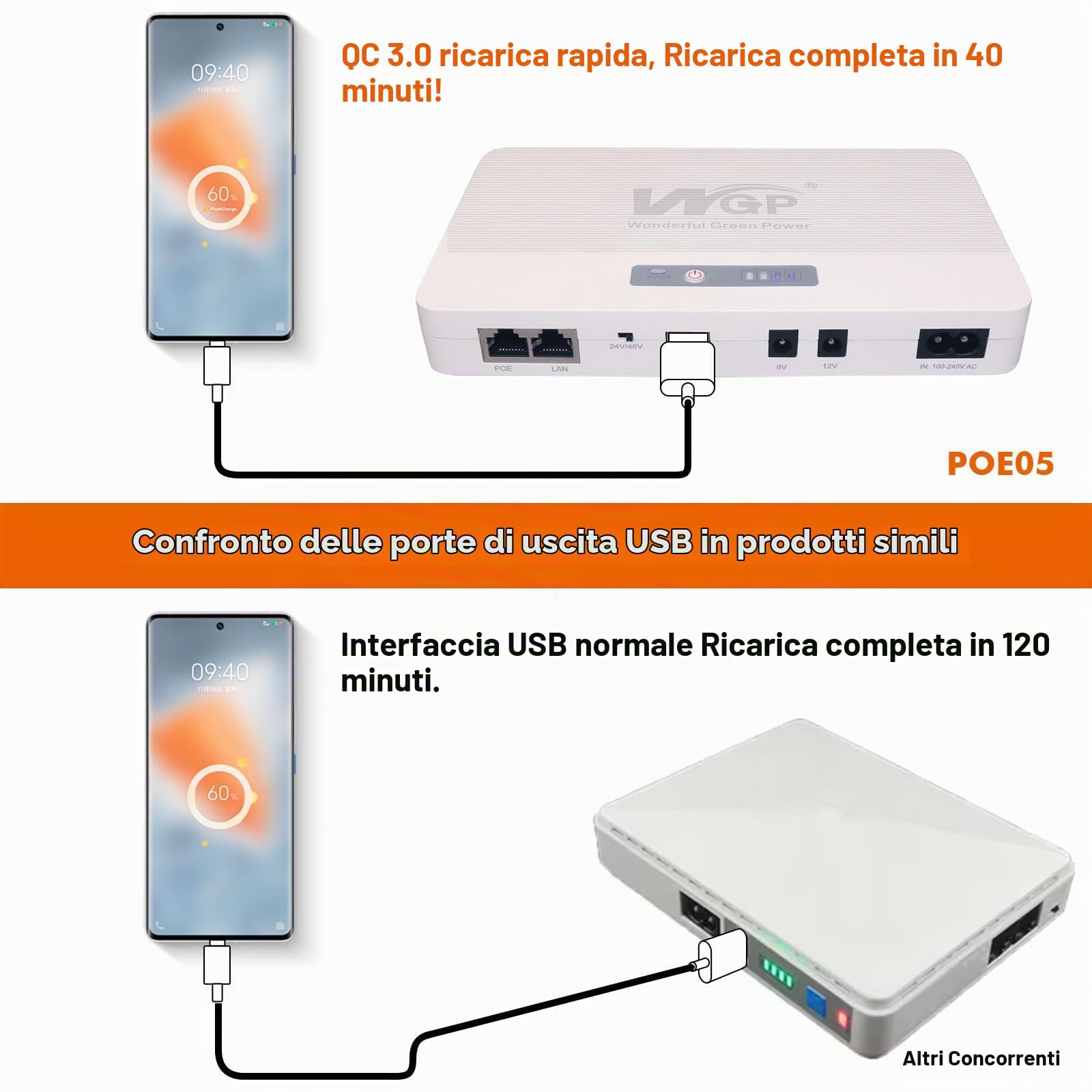 Gruppo di Continuità Mini UPS 12V 10400mah,Banca di Potere Backup Batteria alimentazione ininterrotta per Router Modem Fotocamera Allarme Telefono, Uscita 5V USB 9V 12V DC 24V 48V Gigabit Poe