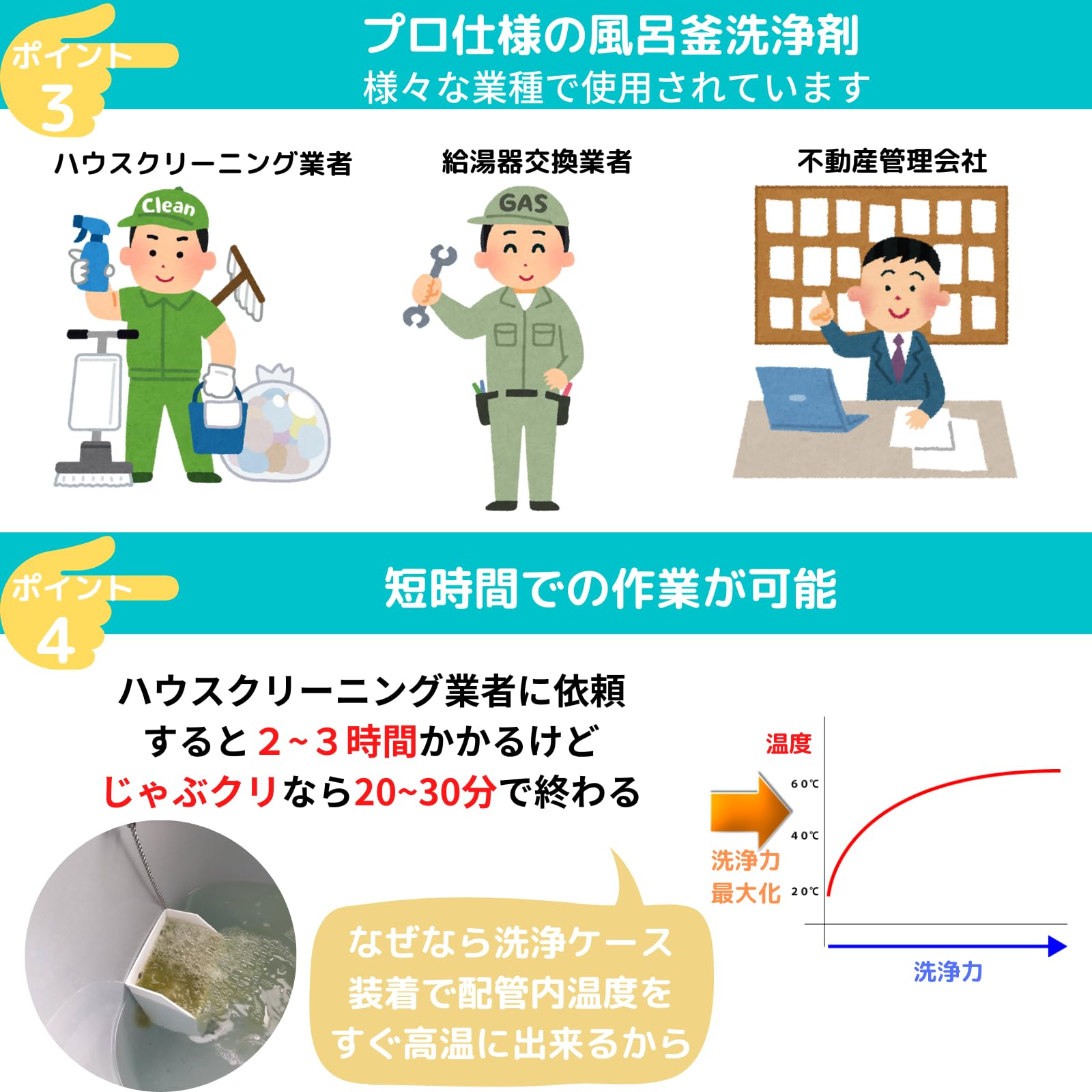 Amazon.co.jp: 【新型】おそうじ専科 じゃぶじゃぶクリーン 業務用