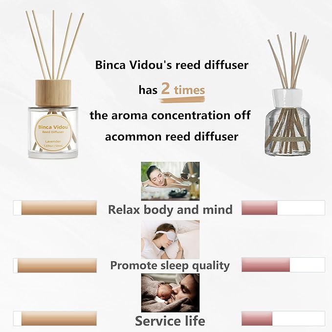 Difusor de Caña Binca Vidou Lavanda y Vainilla 2 unidades miniatura 5